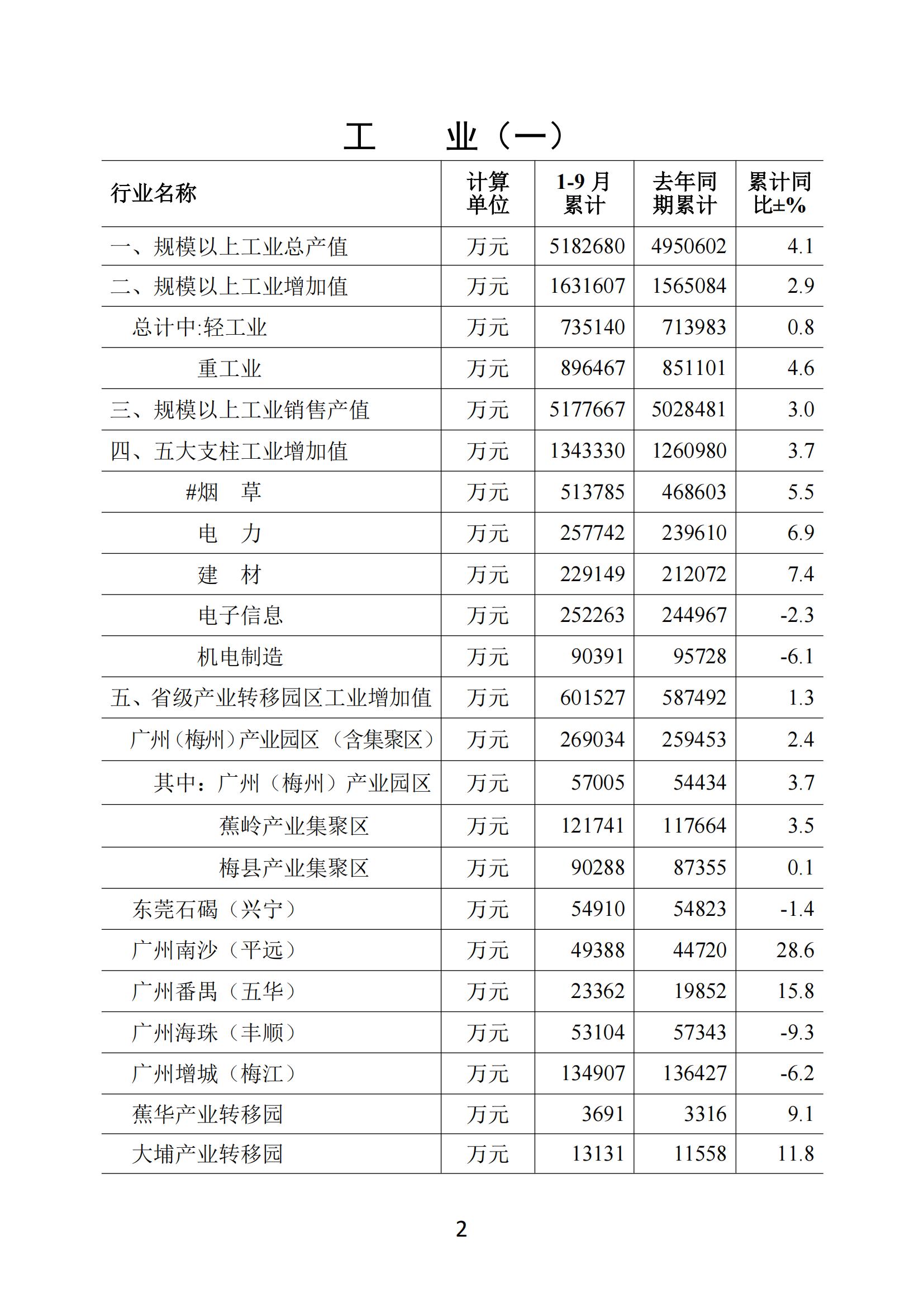 梅州2019年9月月报--191029_01.jpg