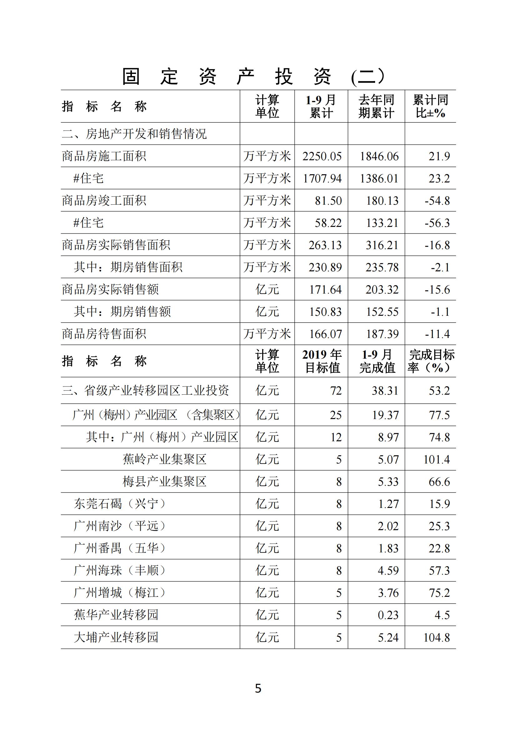 梅州2019年9月月报--191029_04.jpg