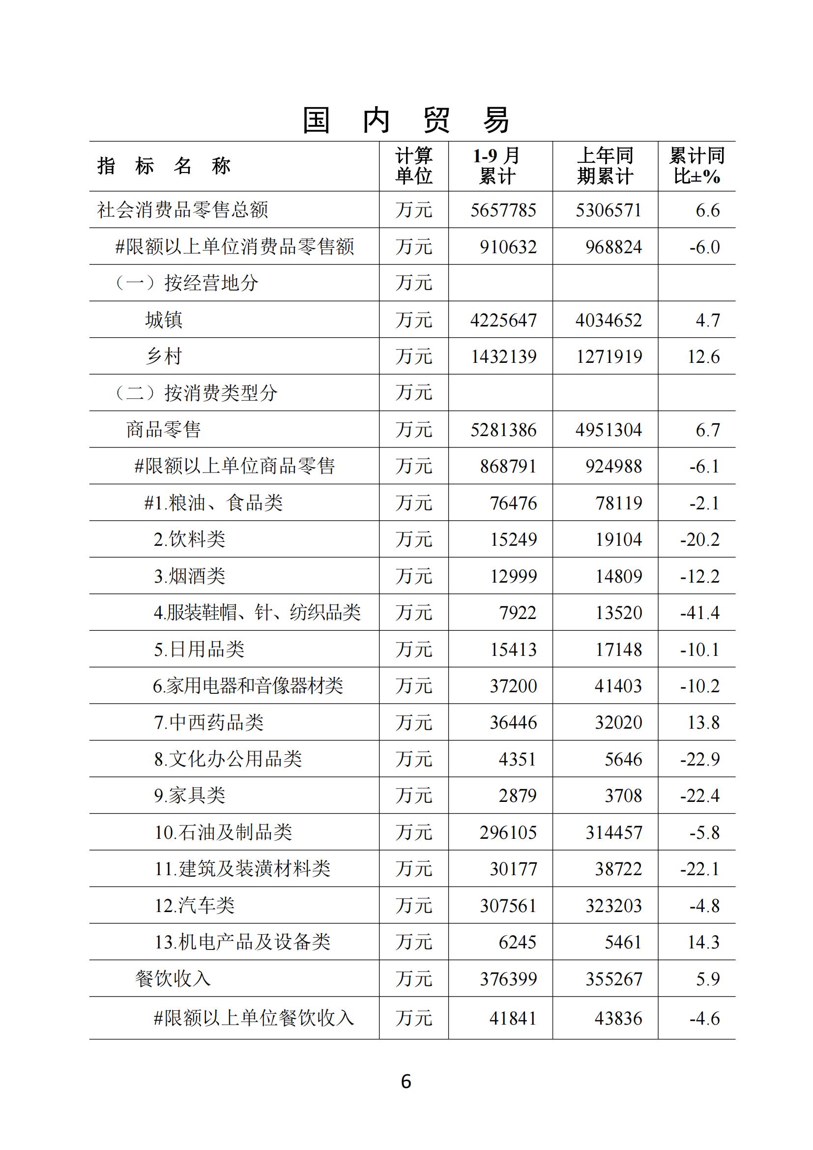 梅州2019年9月月报--191029_05.jpg