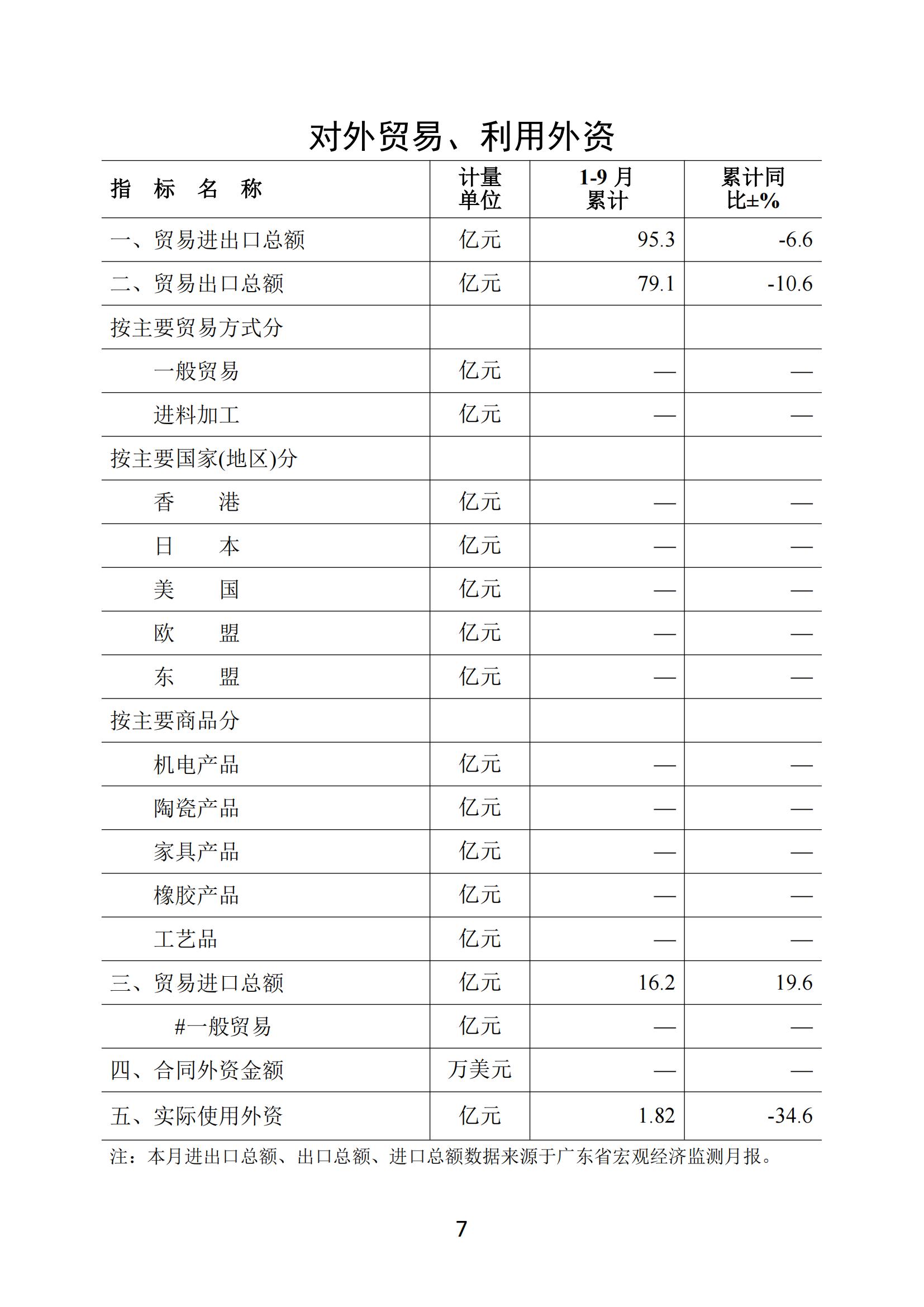 梅州2019年9月月报--191029_06.jpg