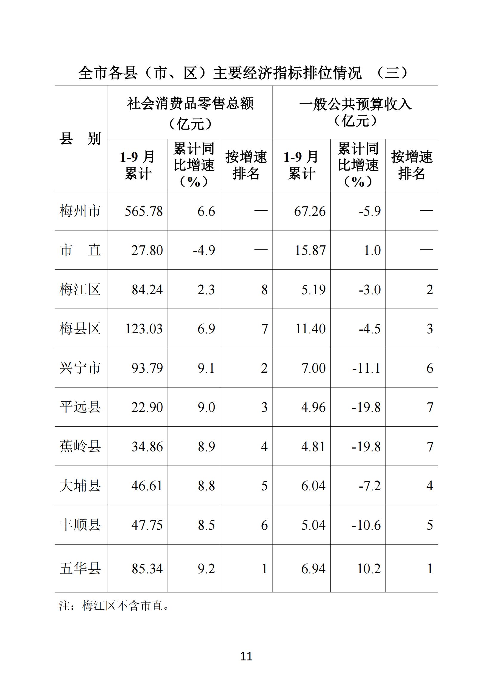 梅州2019年9月月报--191029_10.jpg