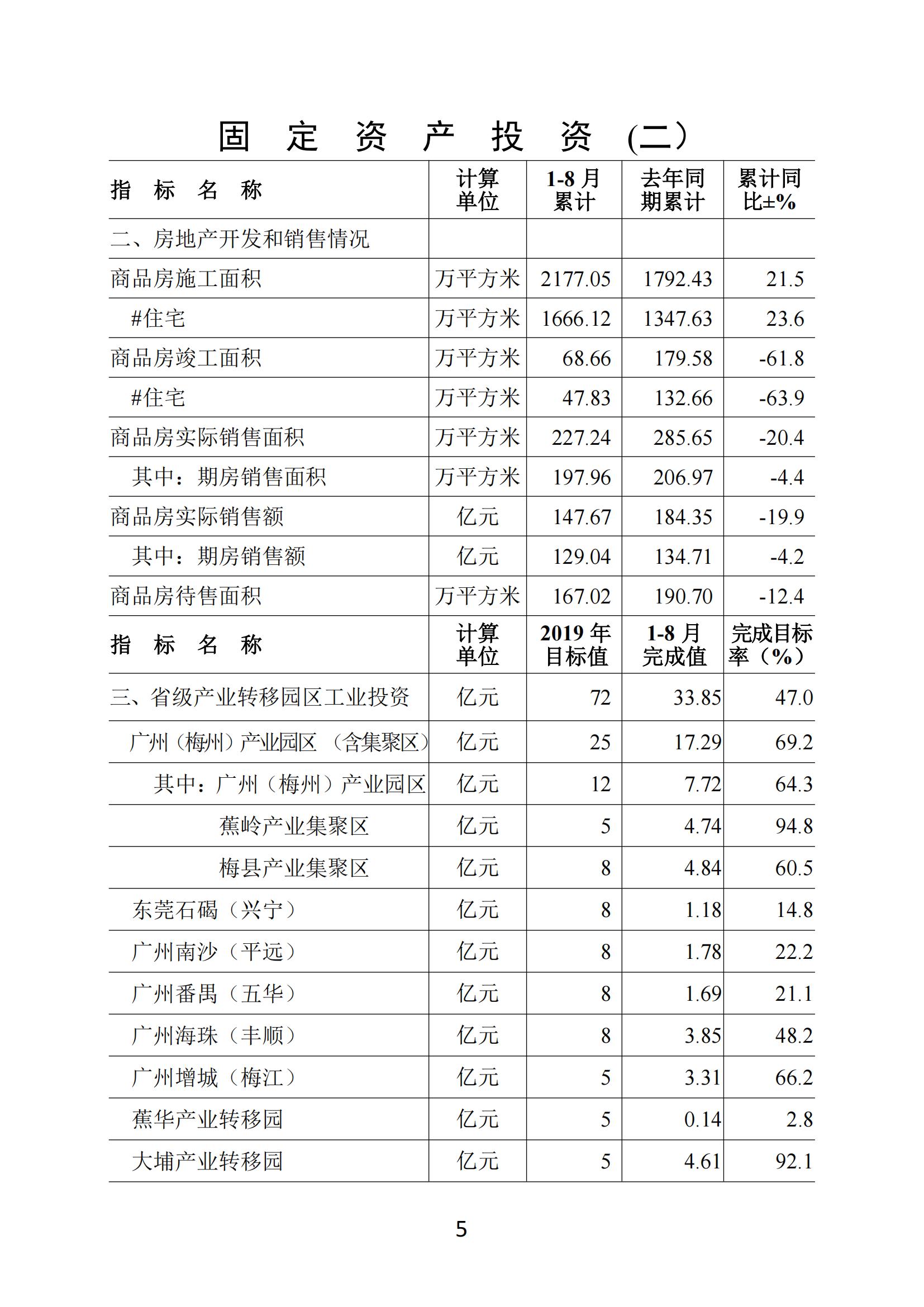 梅州2019年8月月报--190926_04.jpg