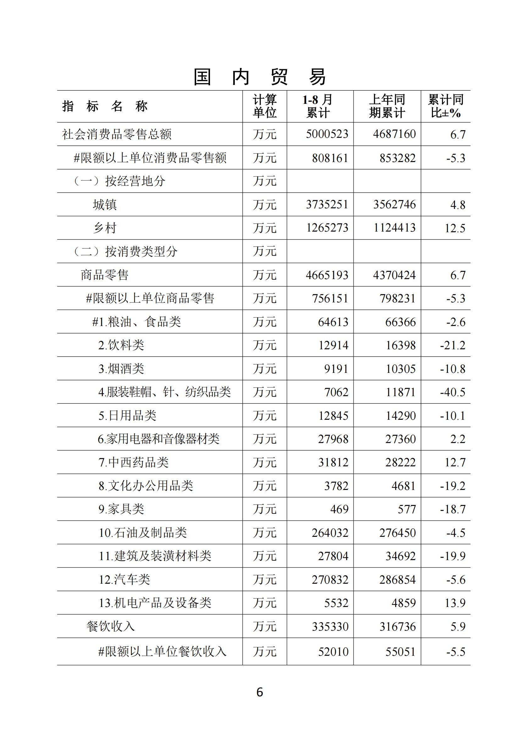 梅州2019年8月月报--190926_05.jpg