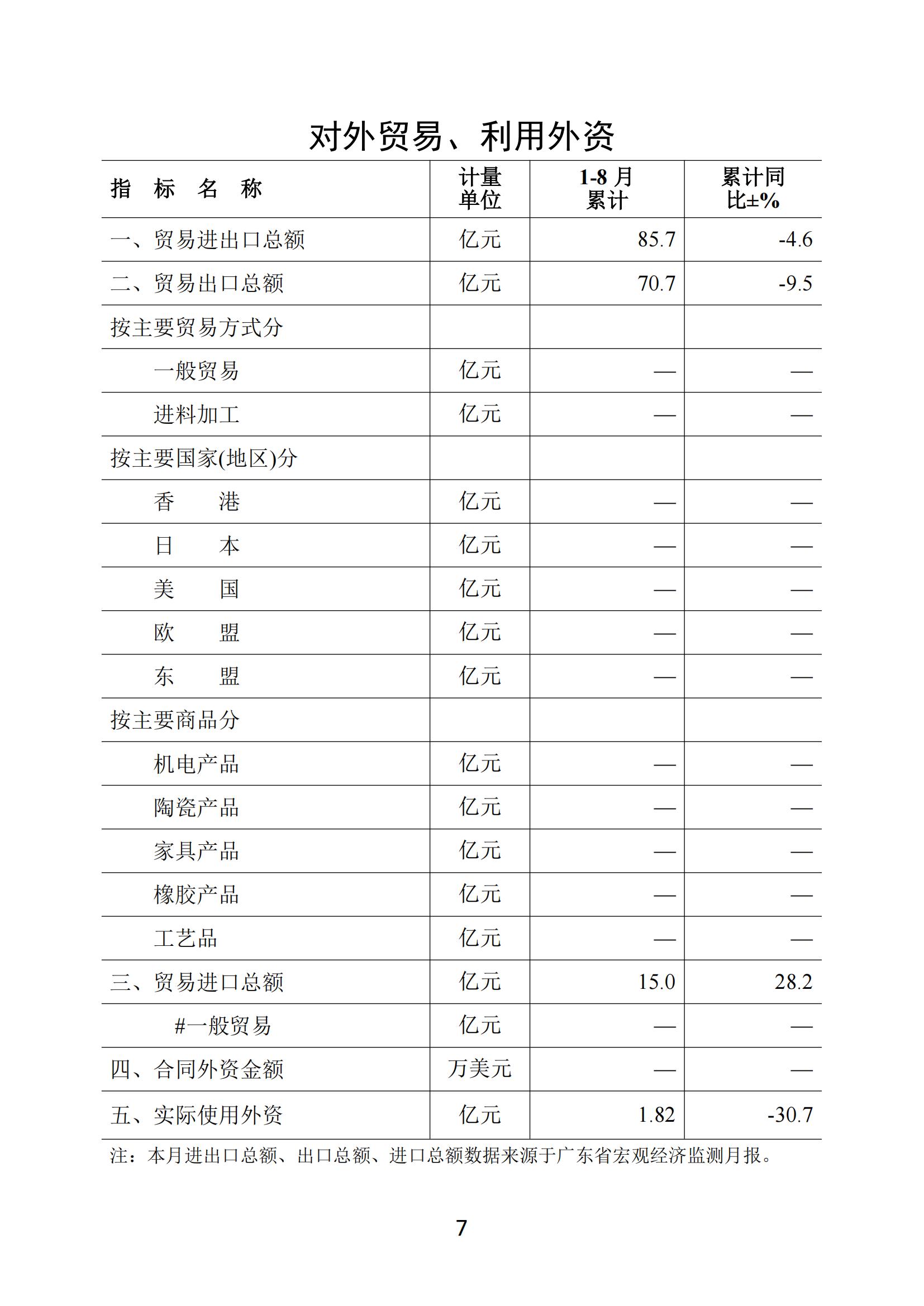 梅州2019年8月月报--190926_06.jpg