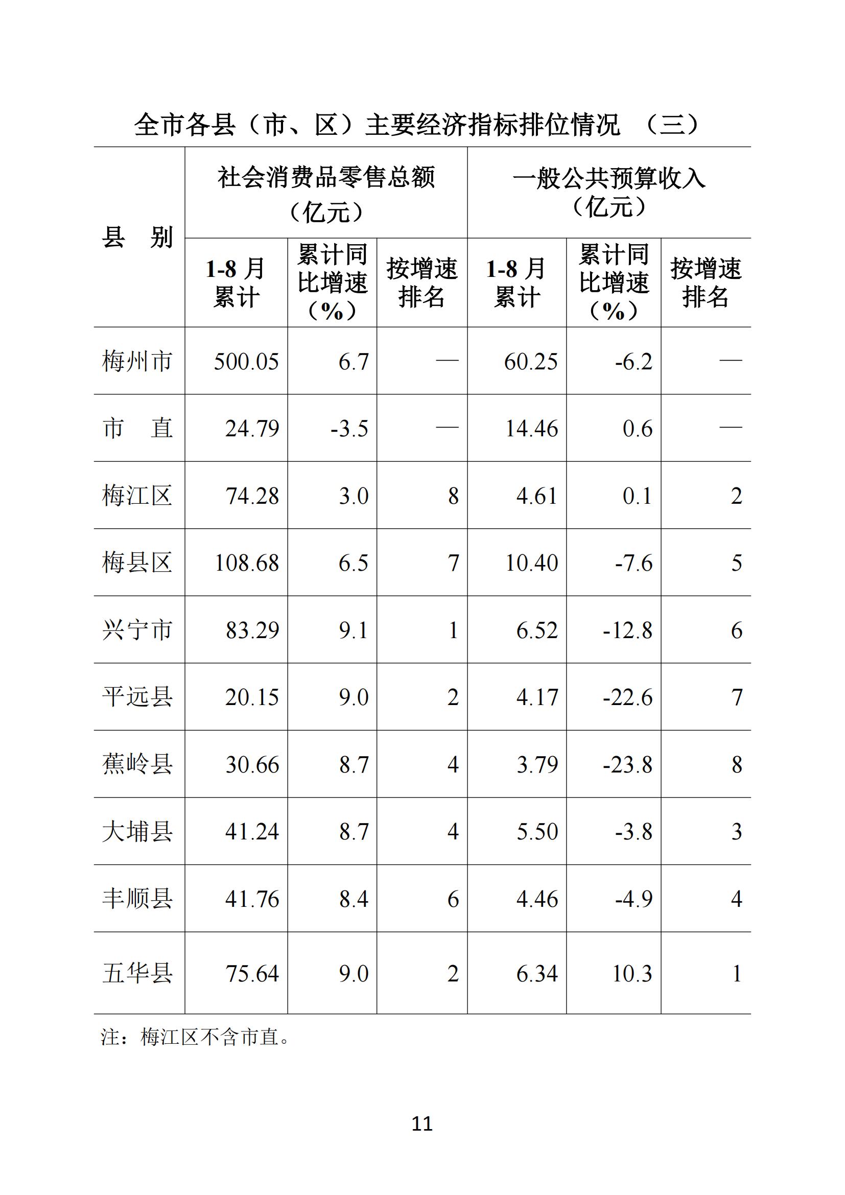 梅州2019年8月月报--190926_10.jpg