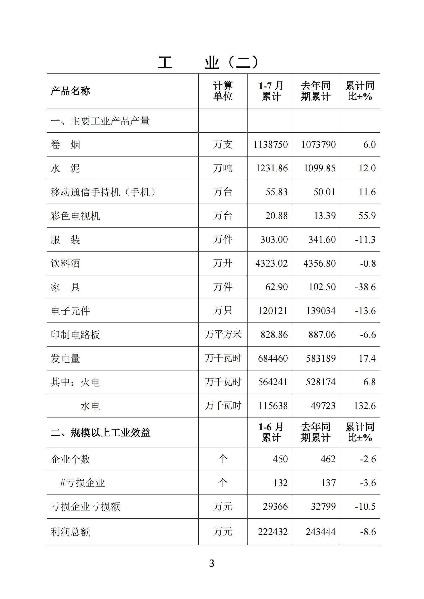 梅州2019年7月月报--190828_02.jpg