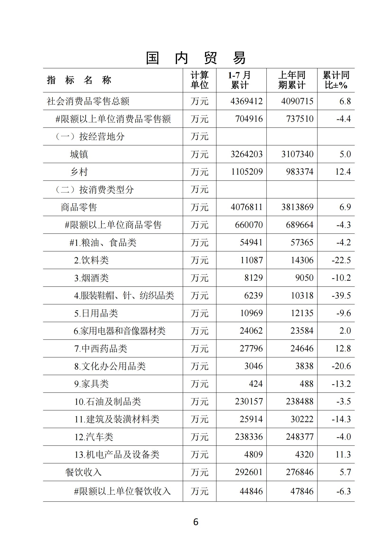 梅州2019年7月月报--190828_05.jpg