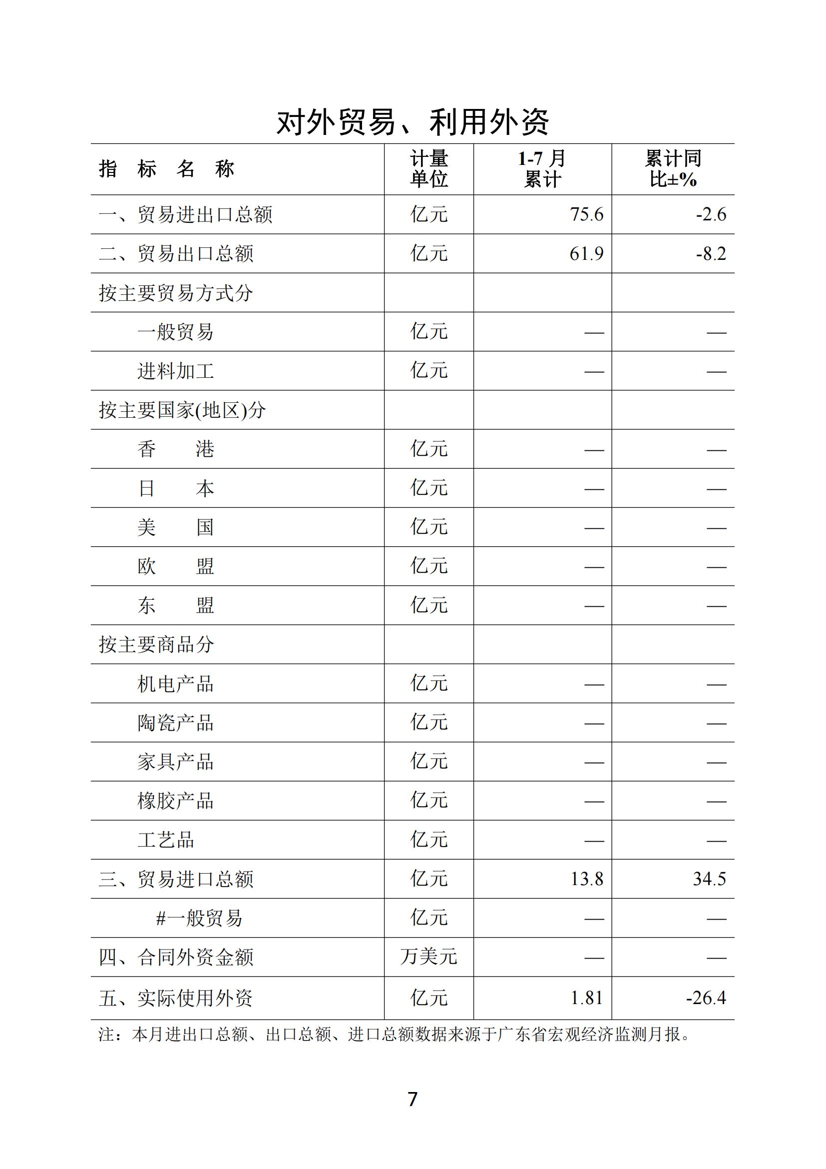 梅州2019年7月月报--190828_06.jpg