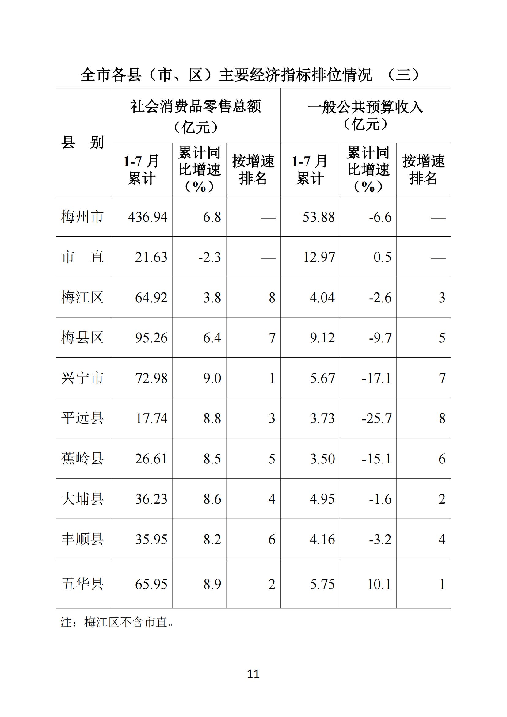 梅州2019年7月月报--190828_10.jpg