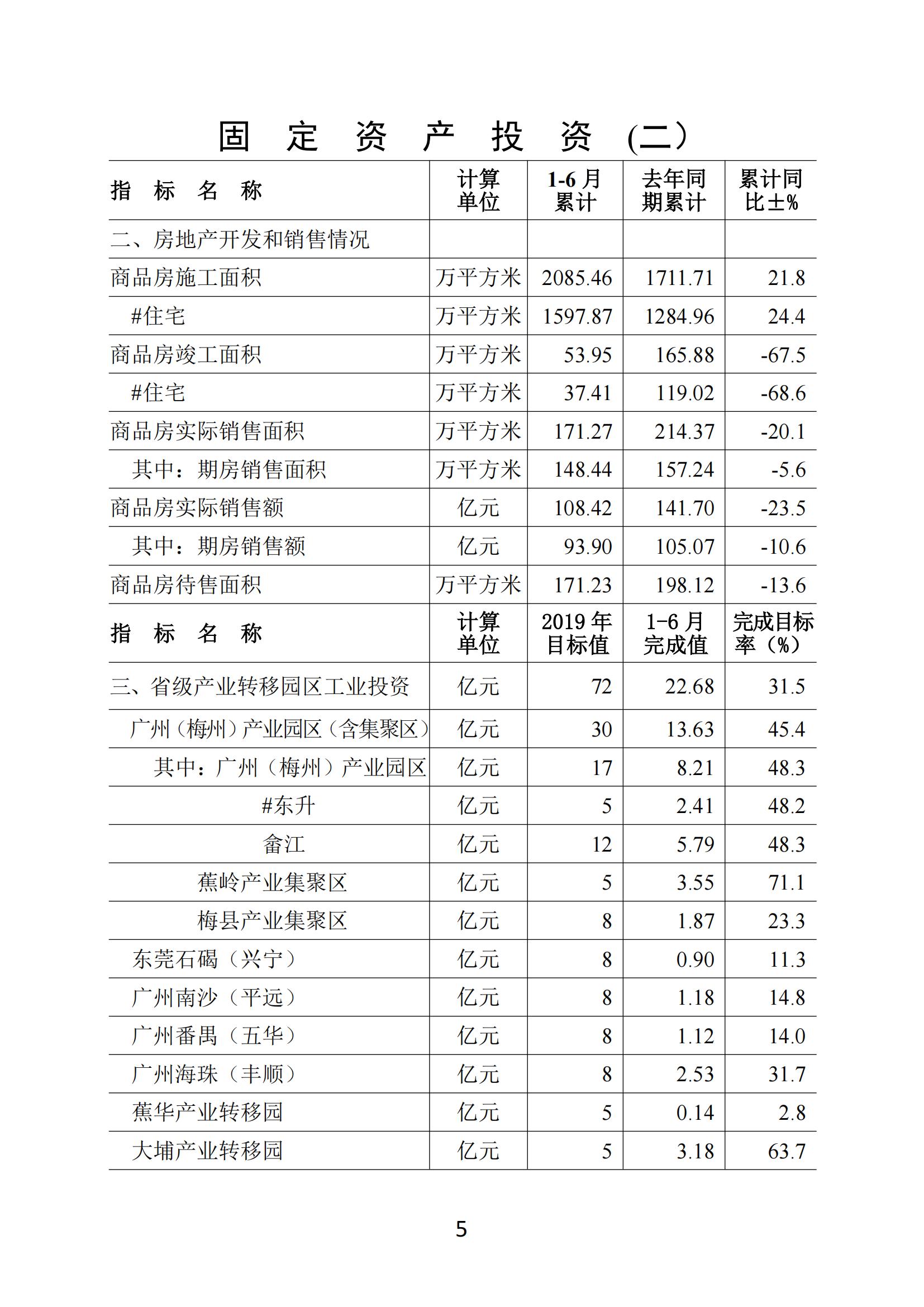 梅州2019年6月月报--190724_04.jpg