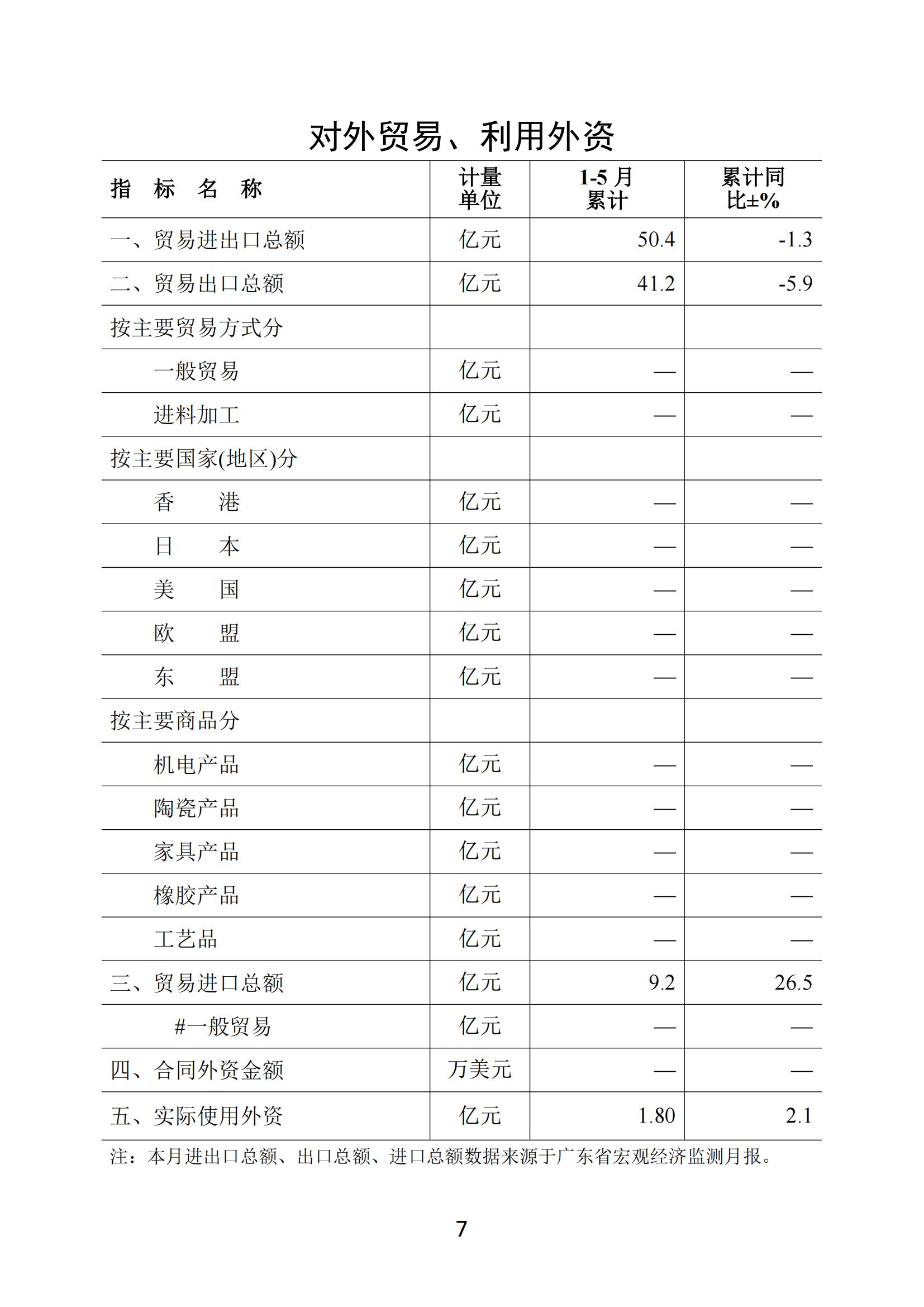 梅州2019年5月月报--190624_06.jpg