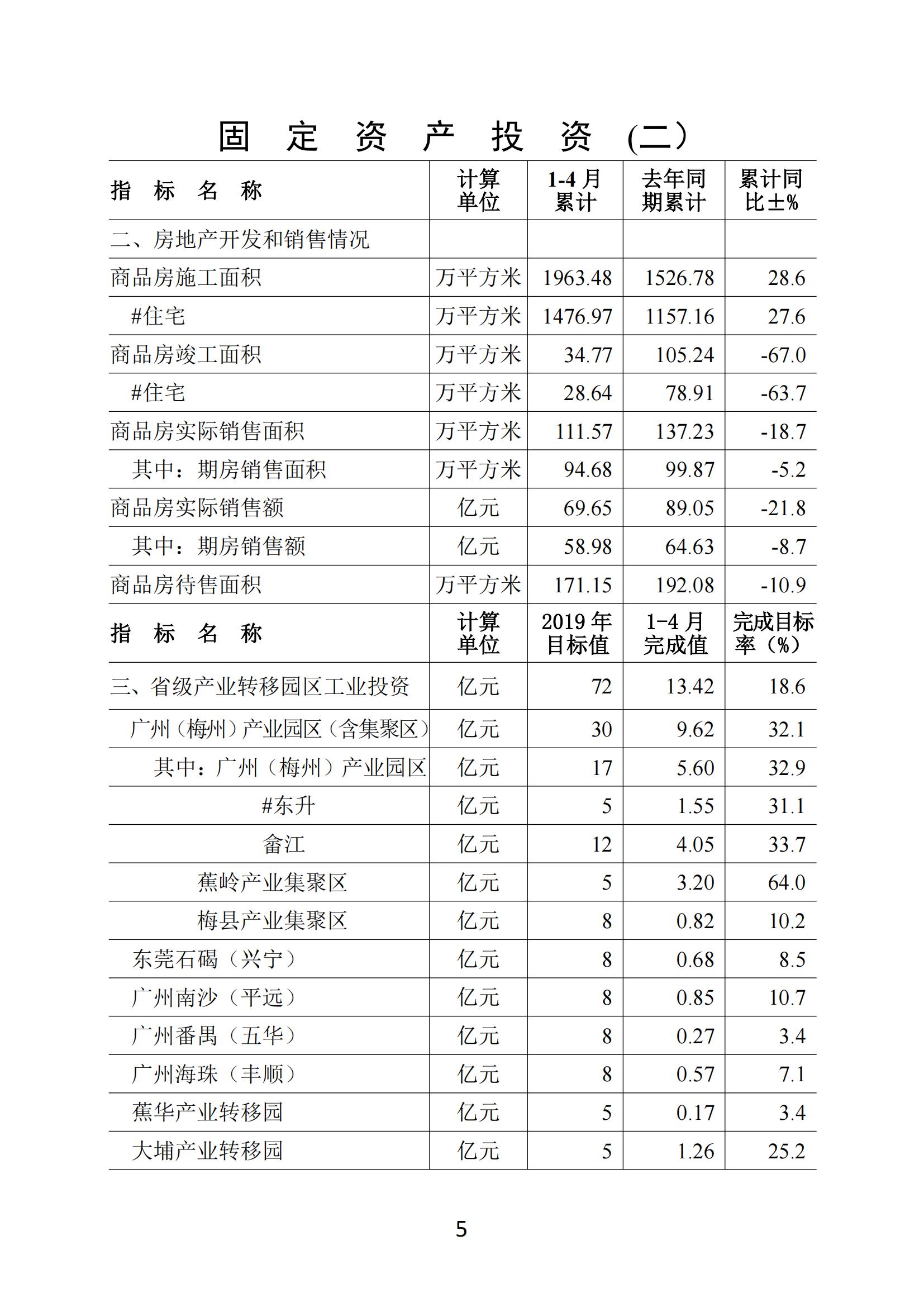 梅州2019年4月月报--190524_04.jpg