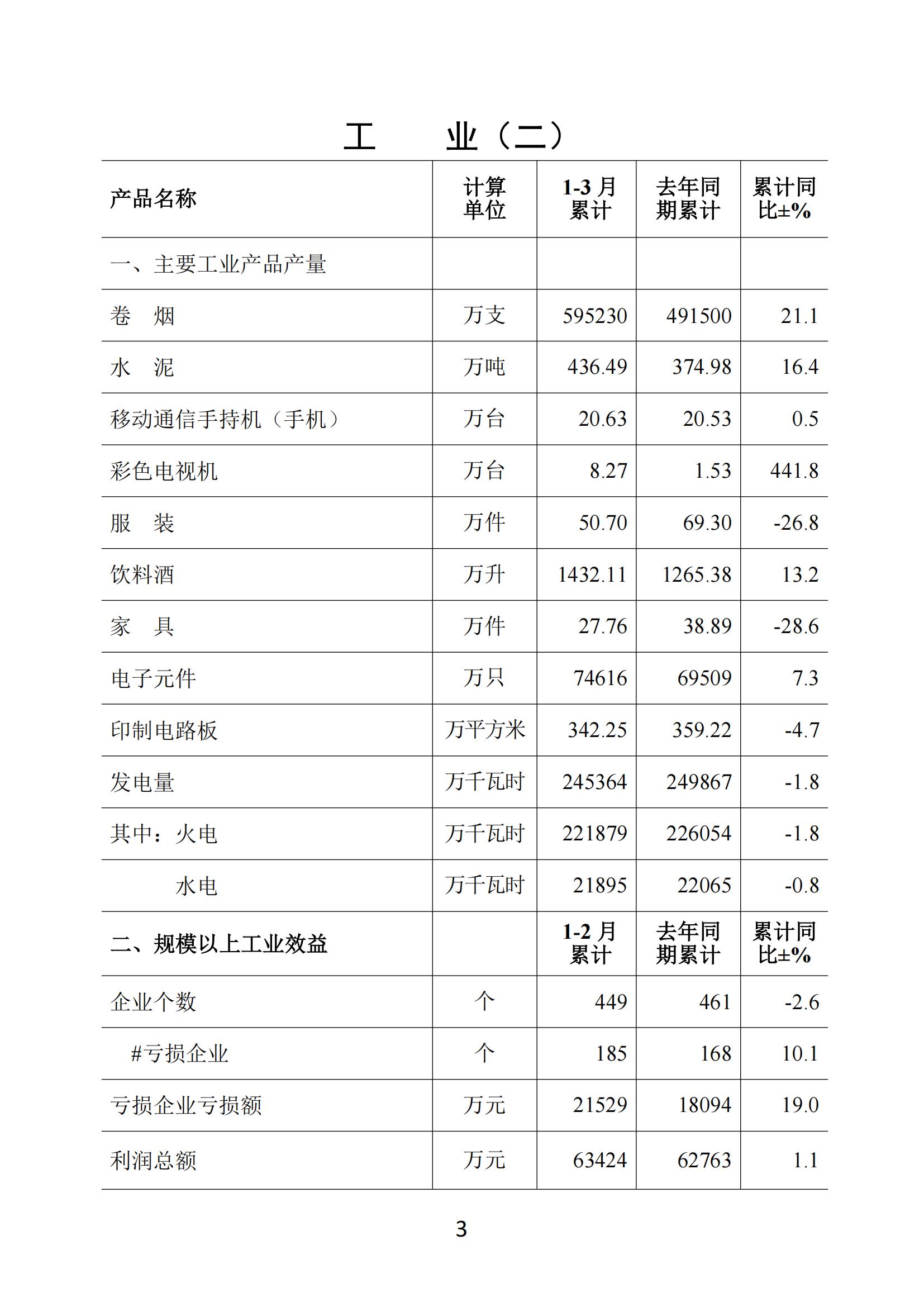 梅州2019年3月月报（进出口3月份数据）--190428_02.jpg