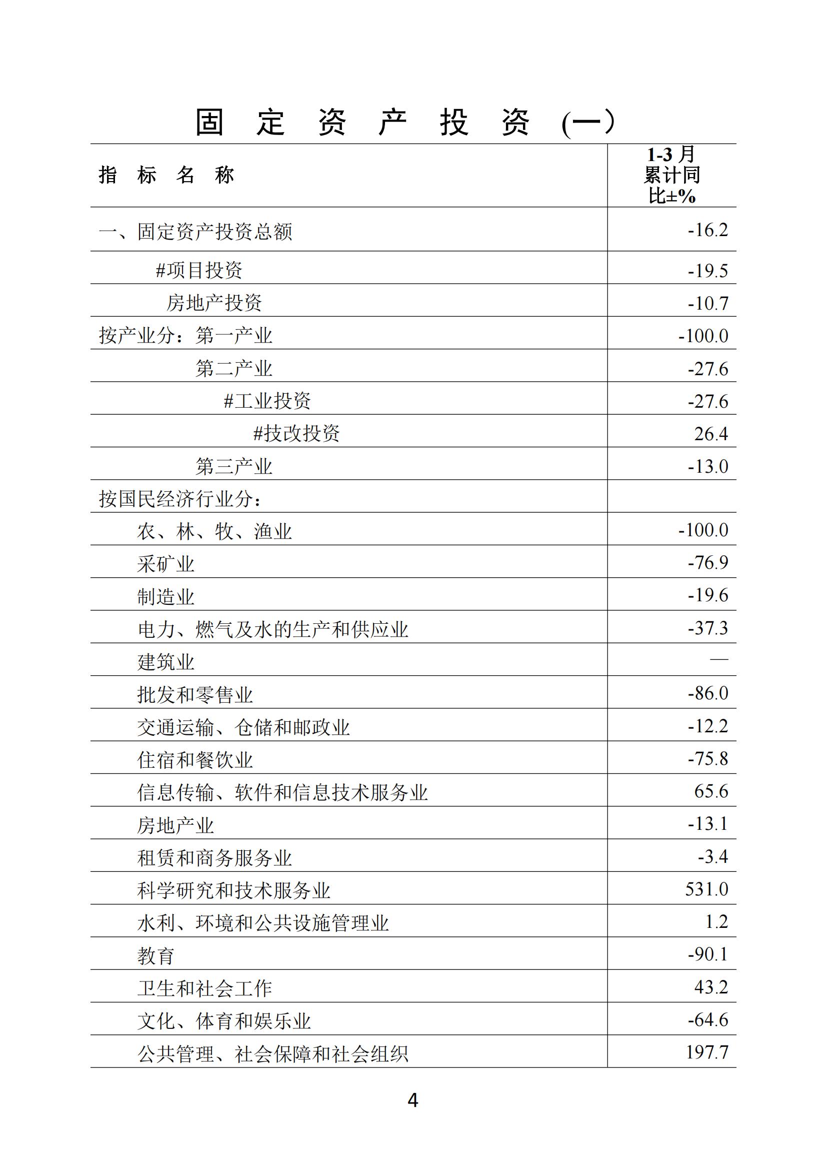 梅州2019年3月月报（进出口3月份数据）--190428_03.jpg
