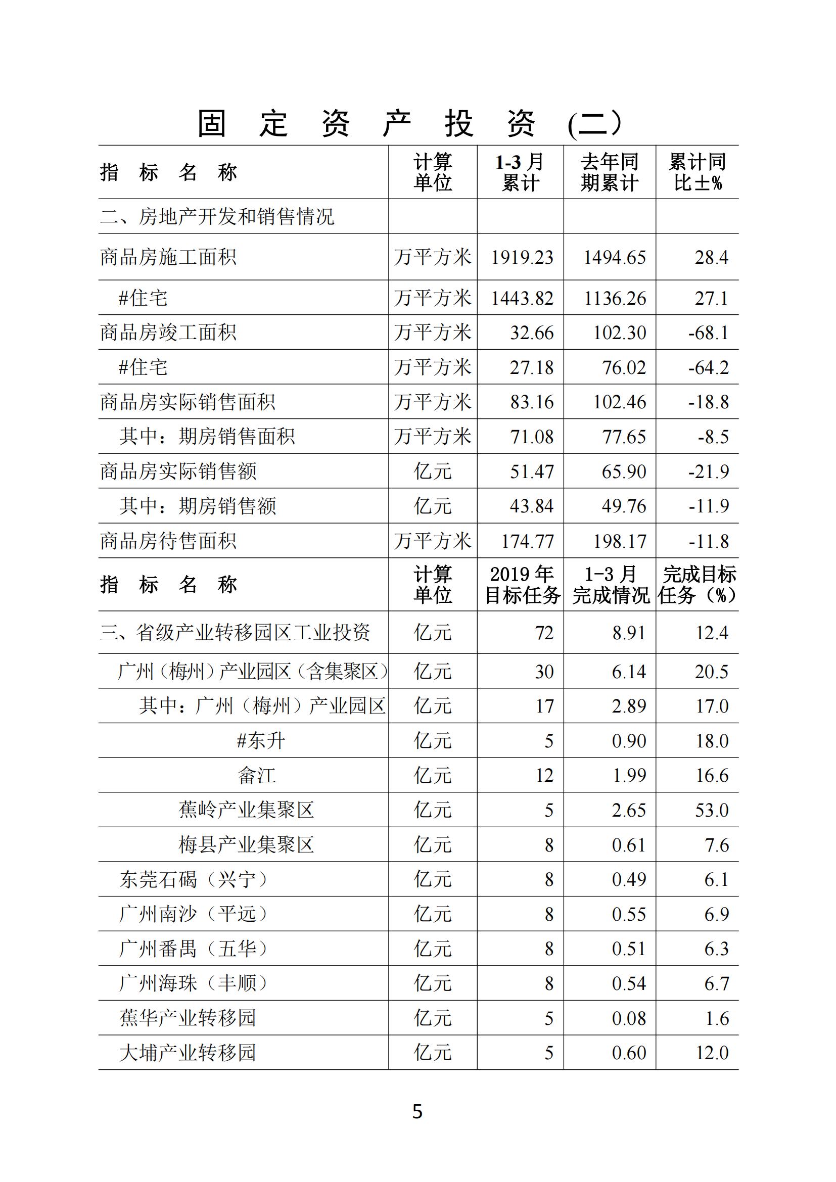 梅州2019年3月月报（进出口3月份数据）--190428_04.jpg