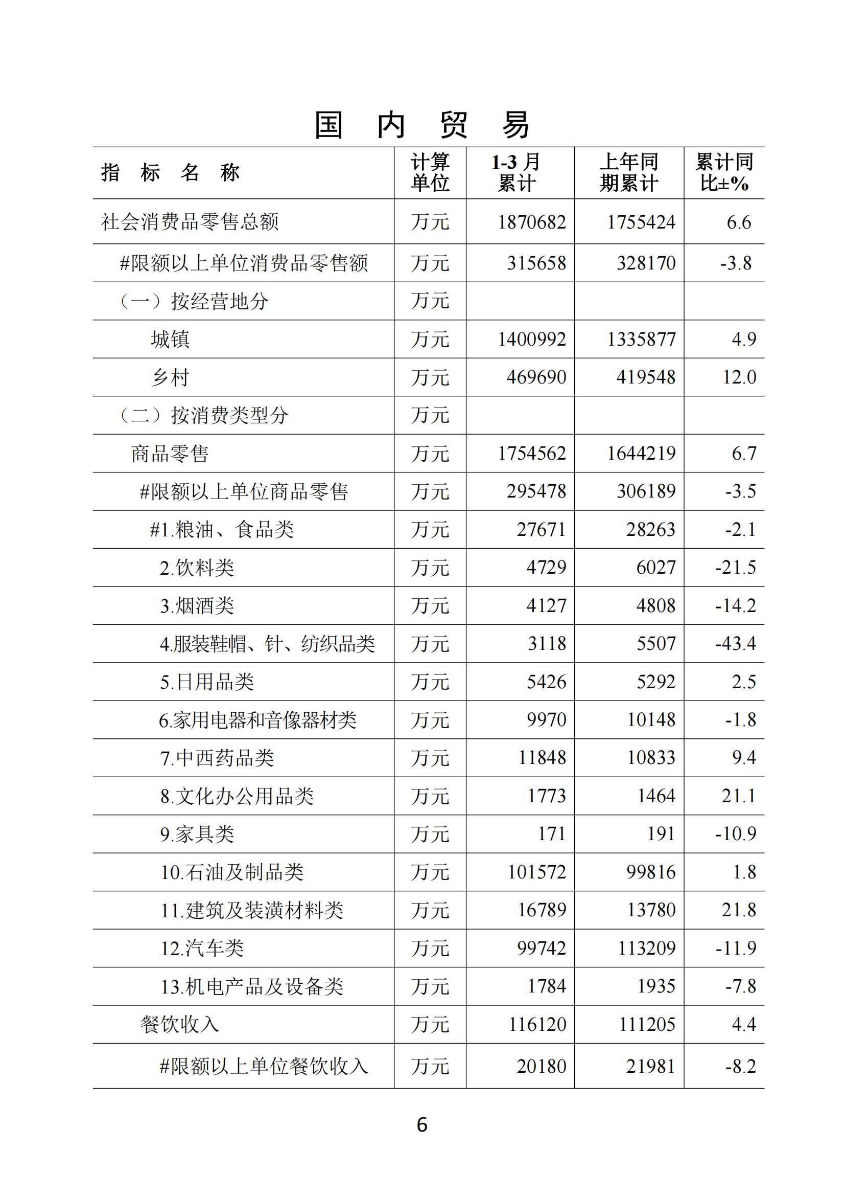 梅州2019年3月月报（进出口3月份数据）--190428_05.jpg
