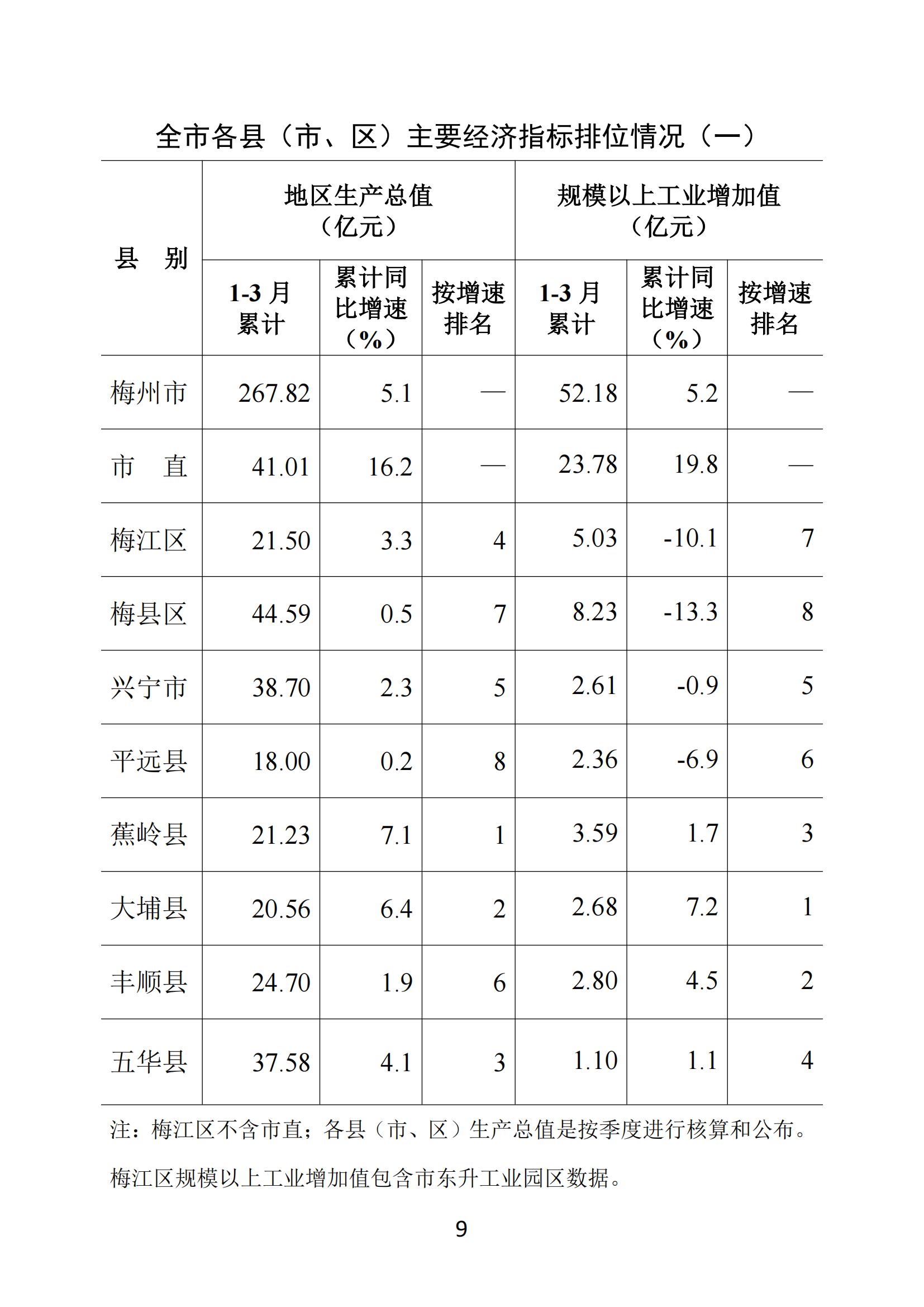 梅州2019年3月月报（进出口3月份数据）--190428_08.jpg