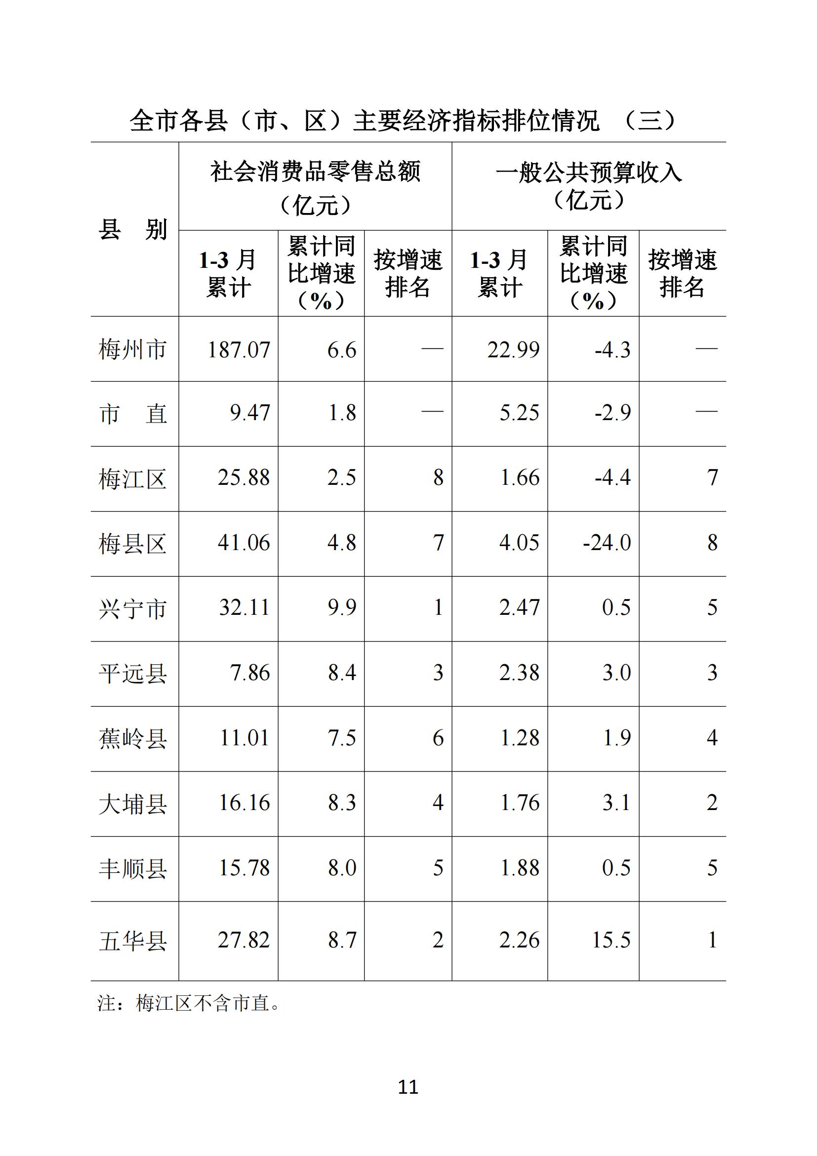 梅州2019年3月月报（进出口3月份数据）--190428_10.jpg