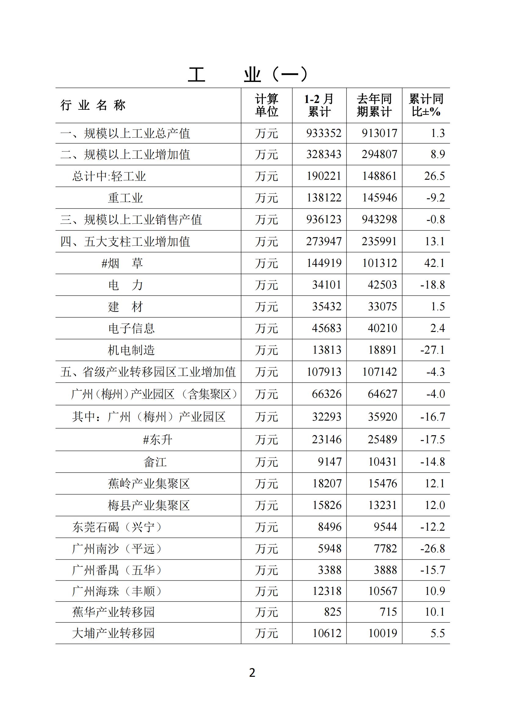梅州2019年2月月报（进出口1月份数据）--190327_01.jpg