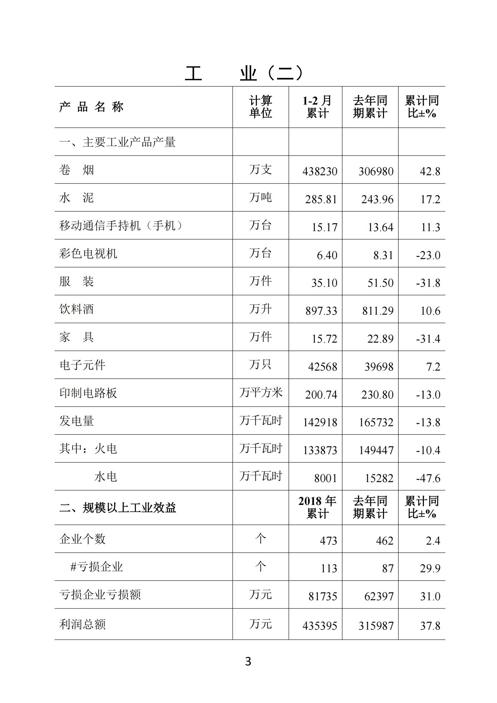 梅州2019年2月月报（进出口1月份数据）--190327_02.jpg