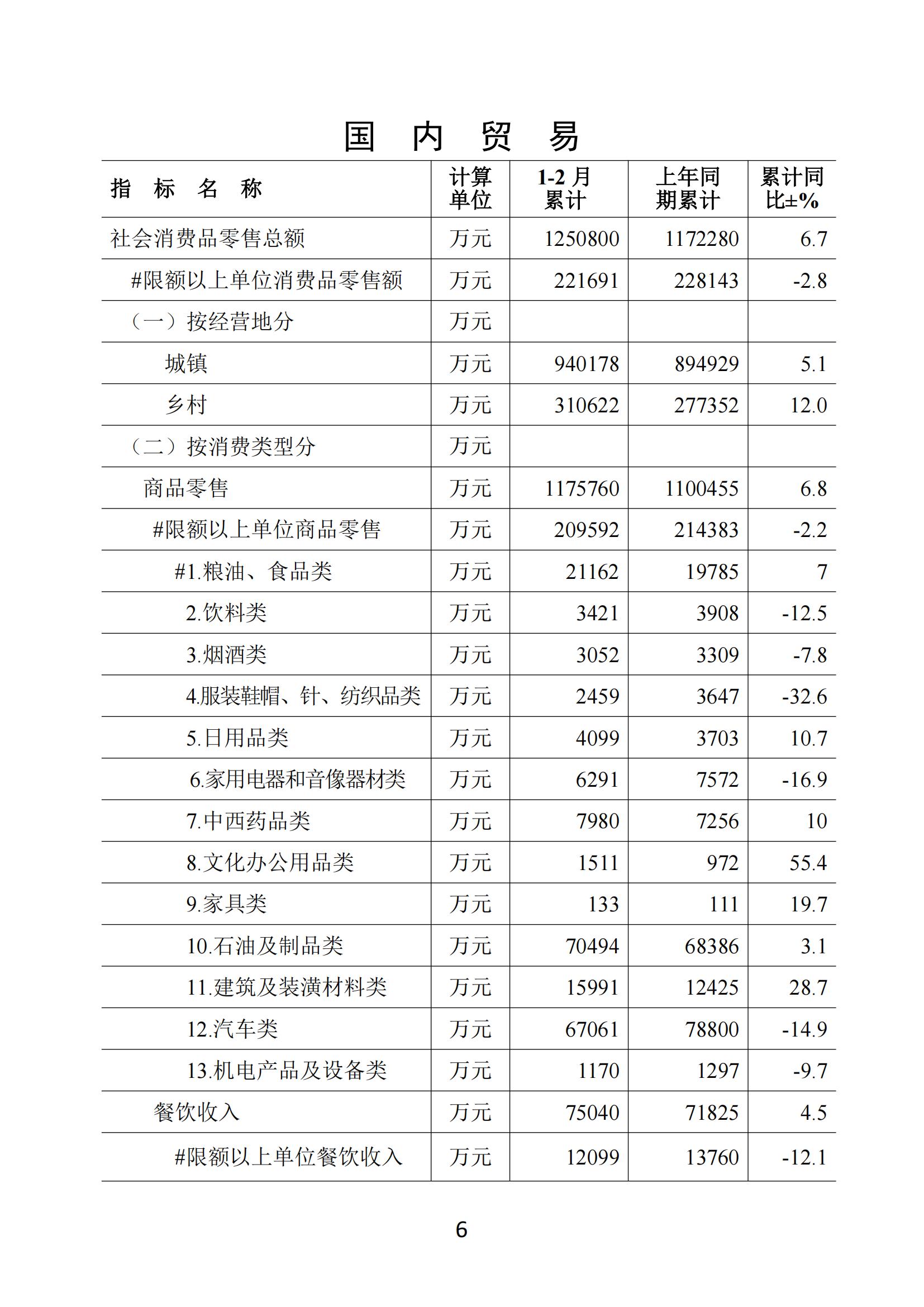 梅州2019年2月月报（进出口1月份数据）--190327_05.jpg