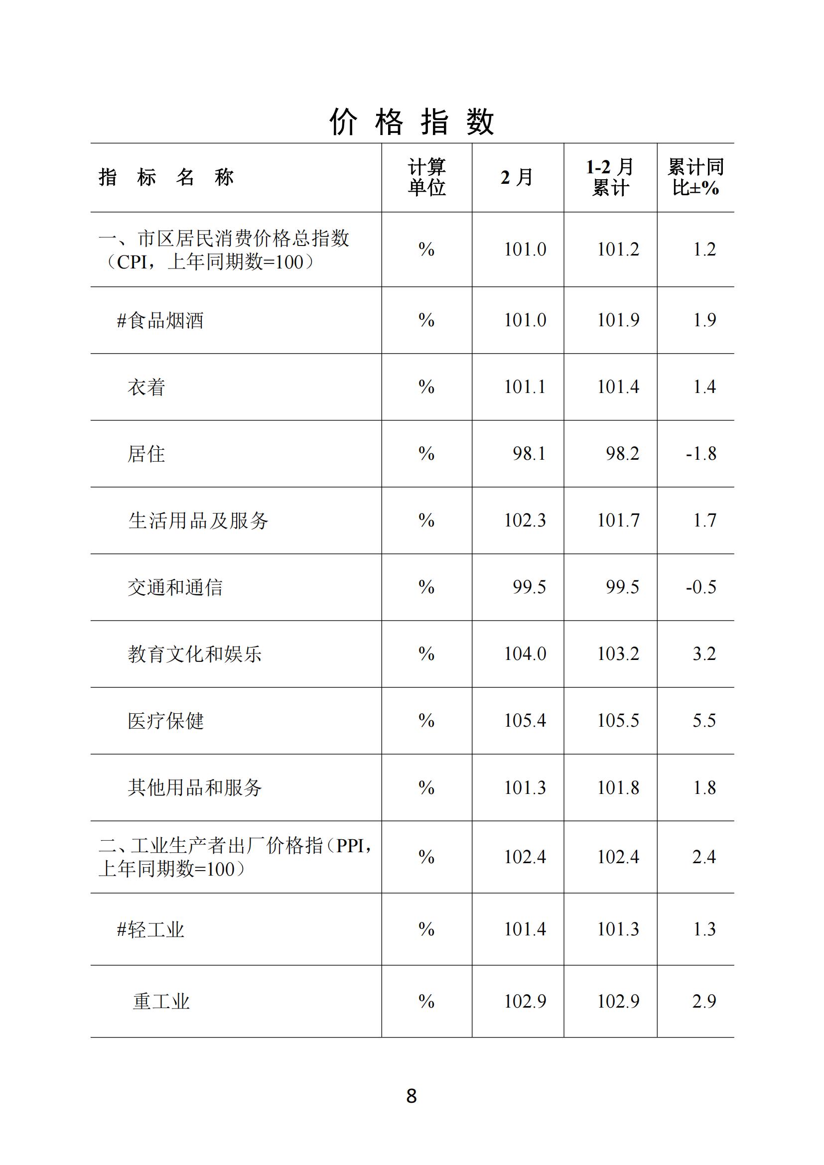 梅州2019年2月月报（进出口1月份数据）--190327_07.jpg