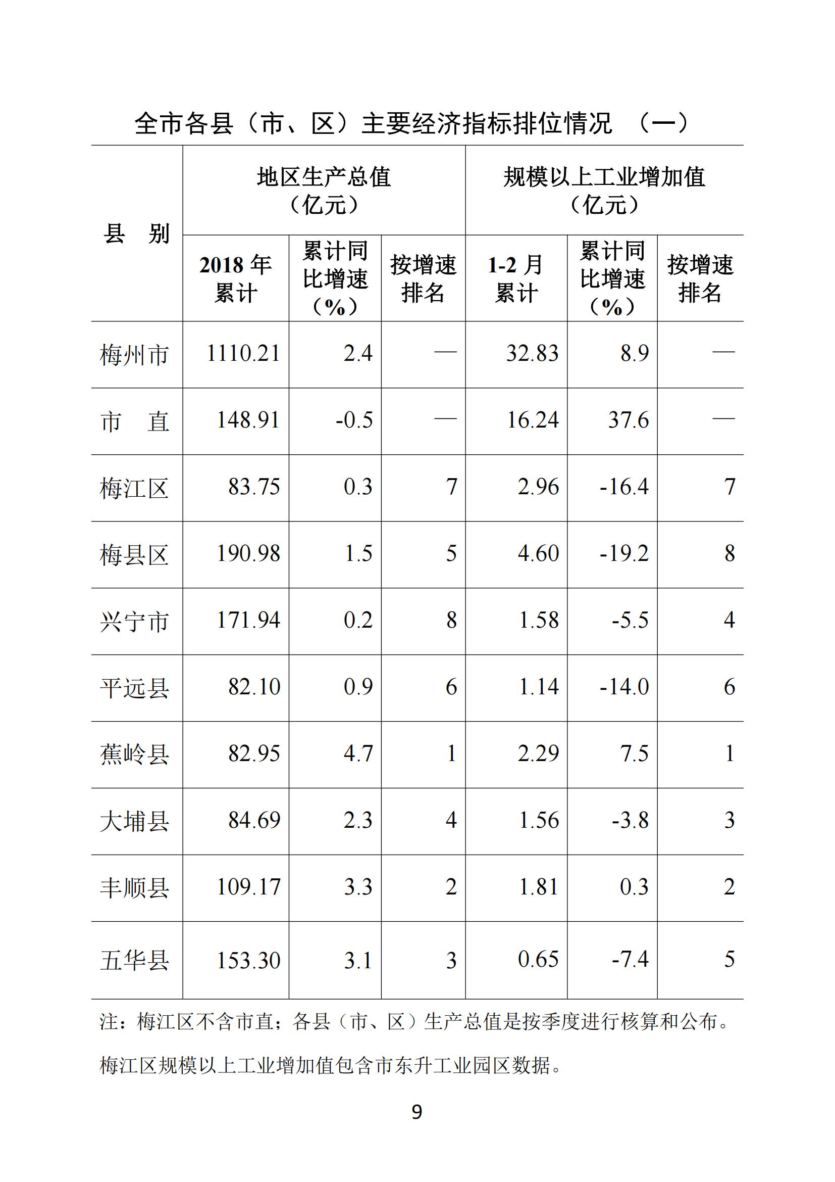 梅州2019年2月月报（进出口1月份数据）--190327_08.jpg