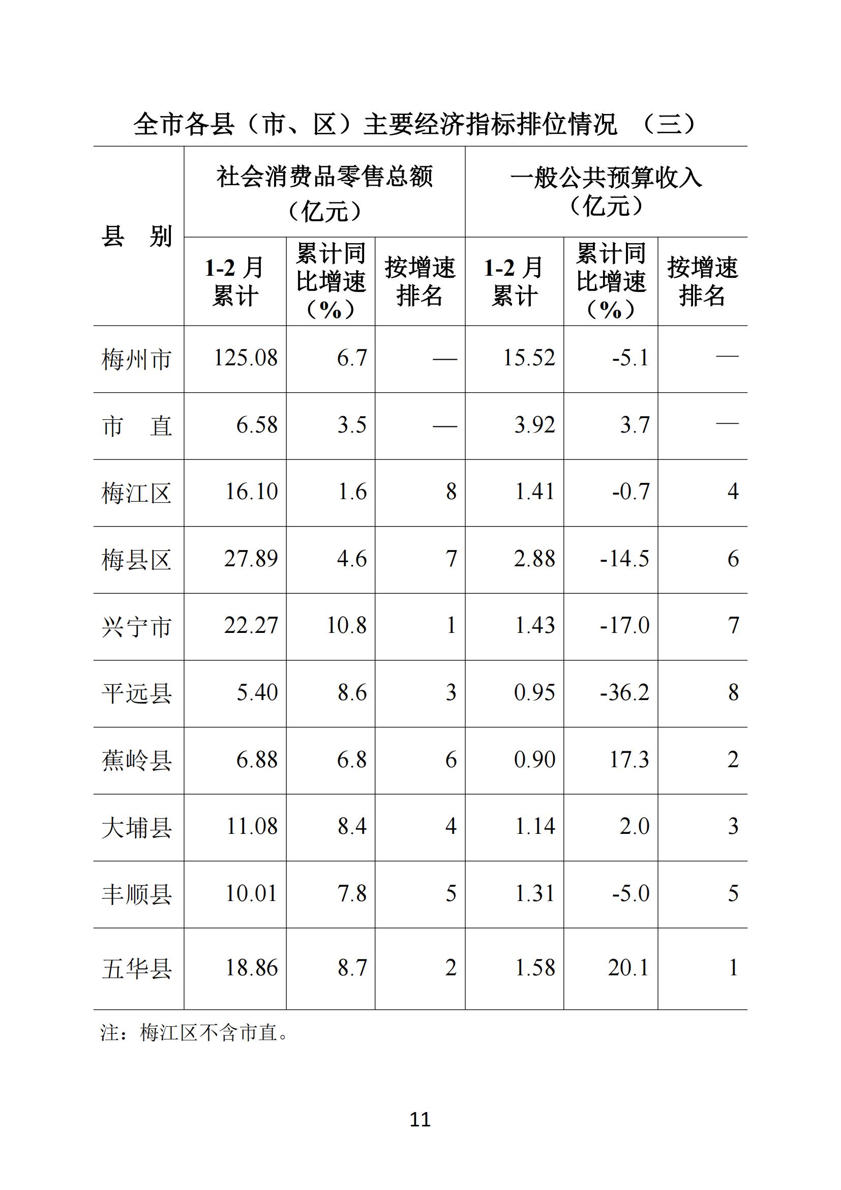 梅州2019年2月月报（进出口1月份数据）--190327_10.jpg