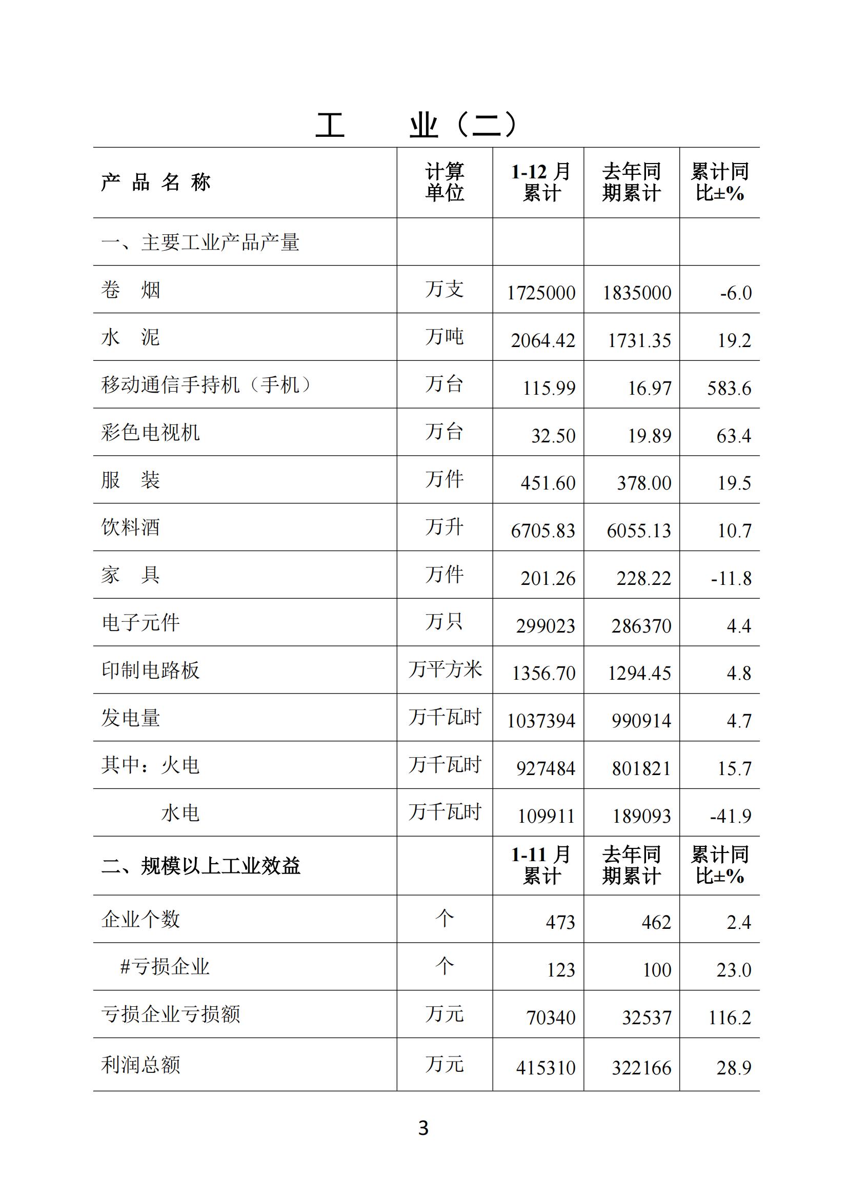 梅州2018年12月月报（含各市数据）_02.jpg