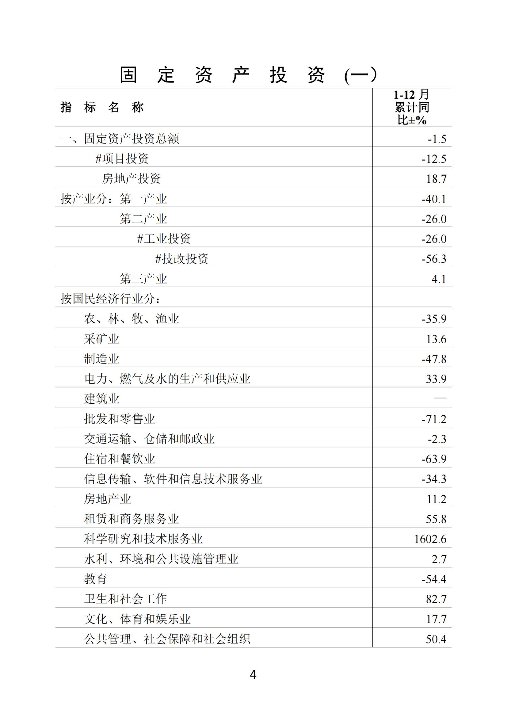 梅州2018年12月月报（含各市数据）_03.jpg