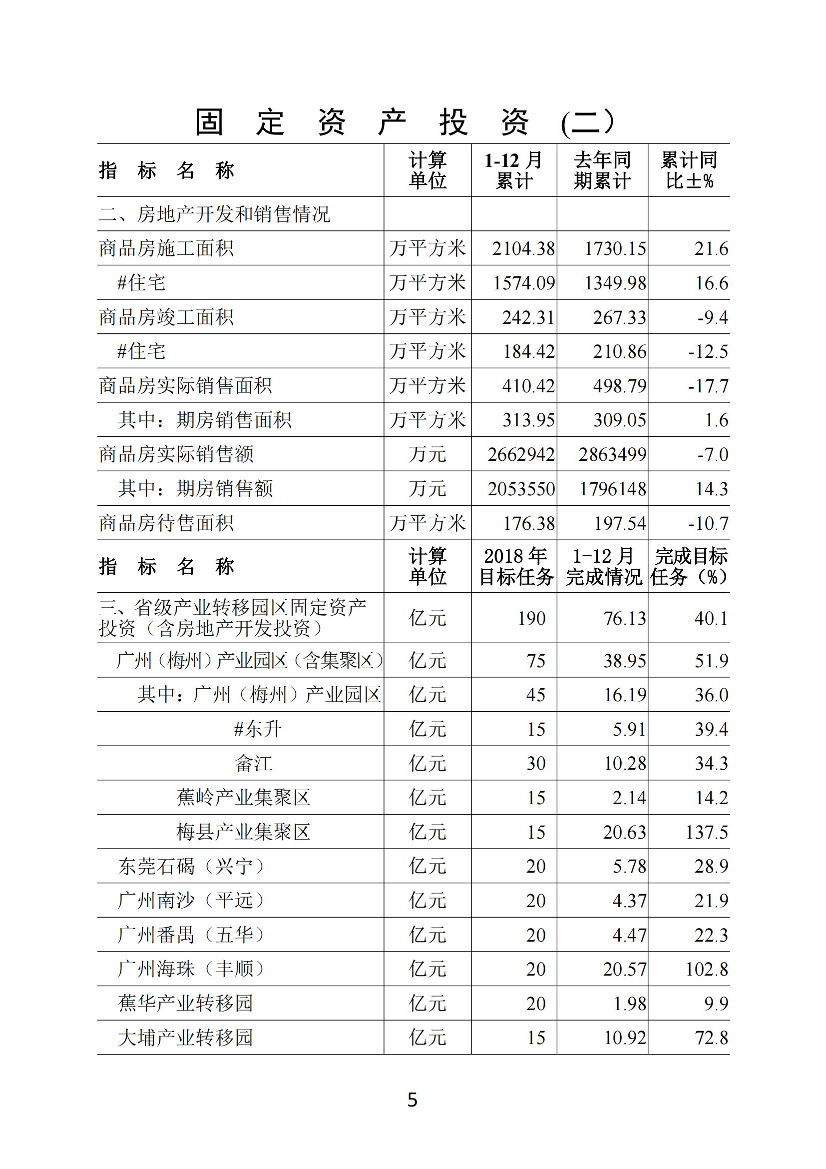 梅州2018年12月月报（含各市数据）_04.jpg