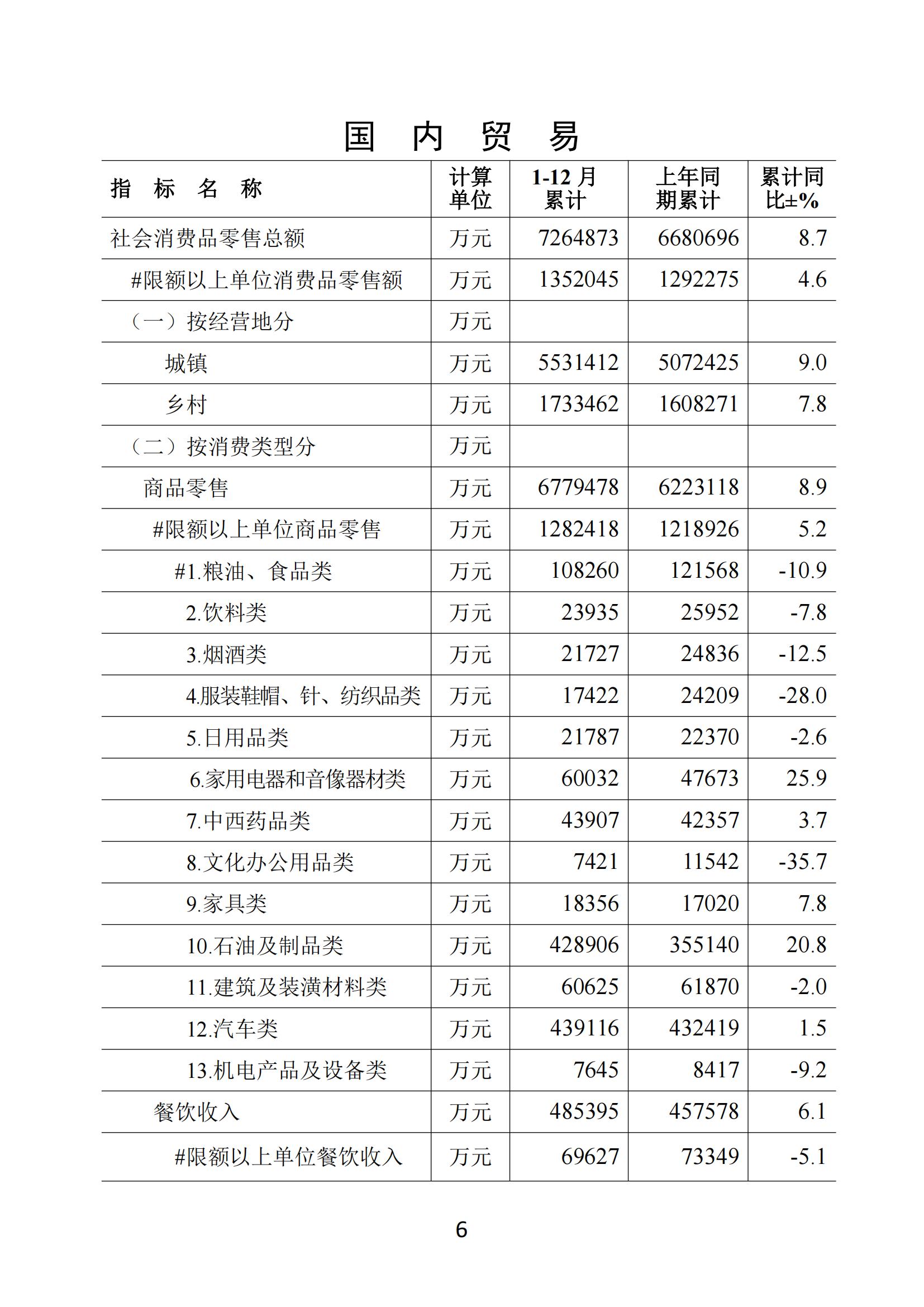 梅州2018年12月月报（含各市数据）_05.jpg