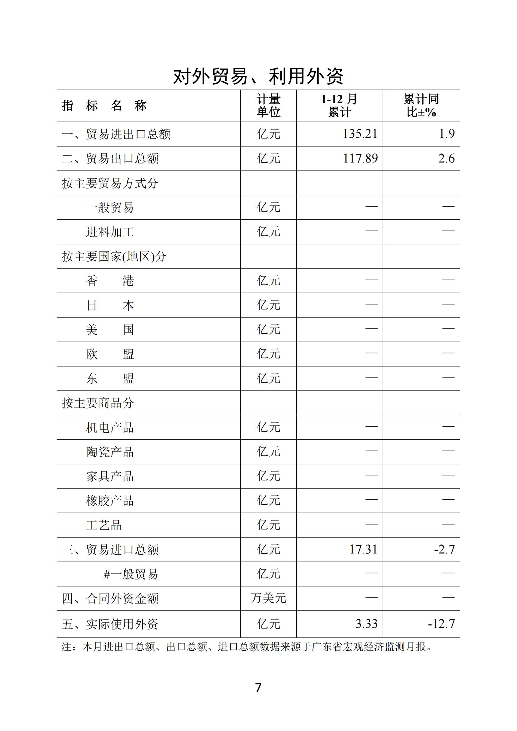 梅州2018年12月月报（含各市数据）_06.jpg