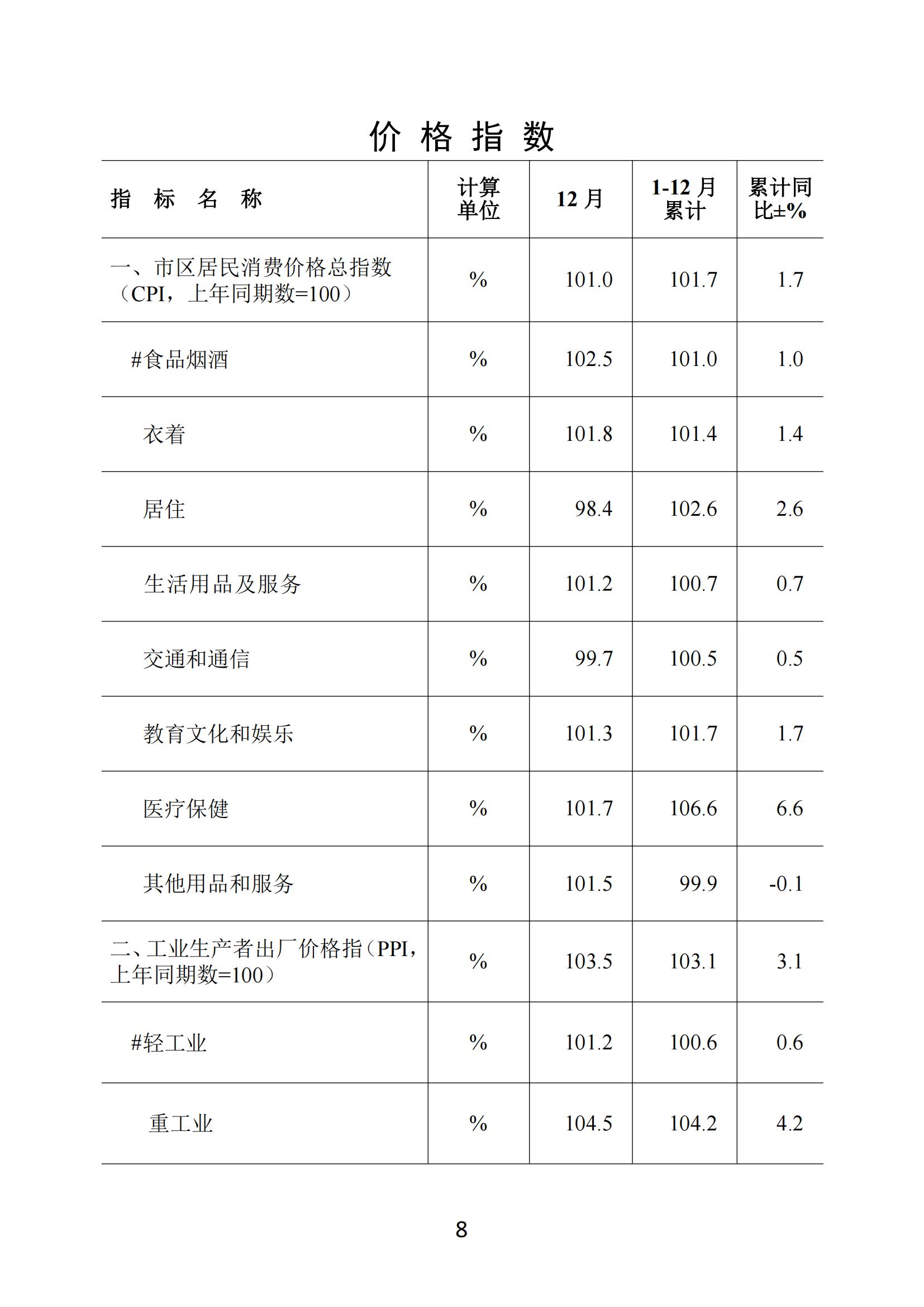 梅州2018年12月月报（含各市数据）_07.jpg
