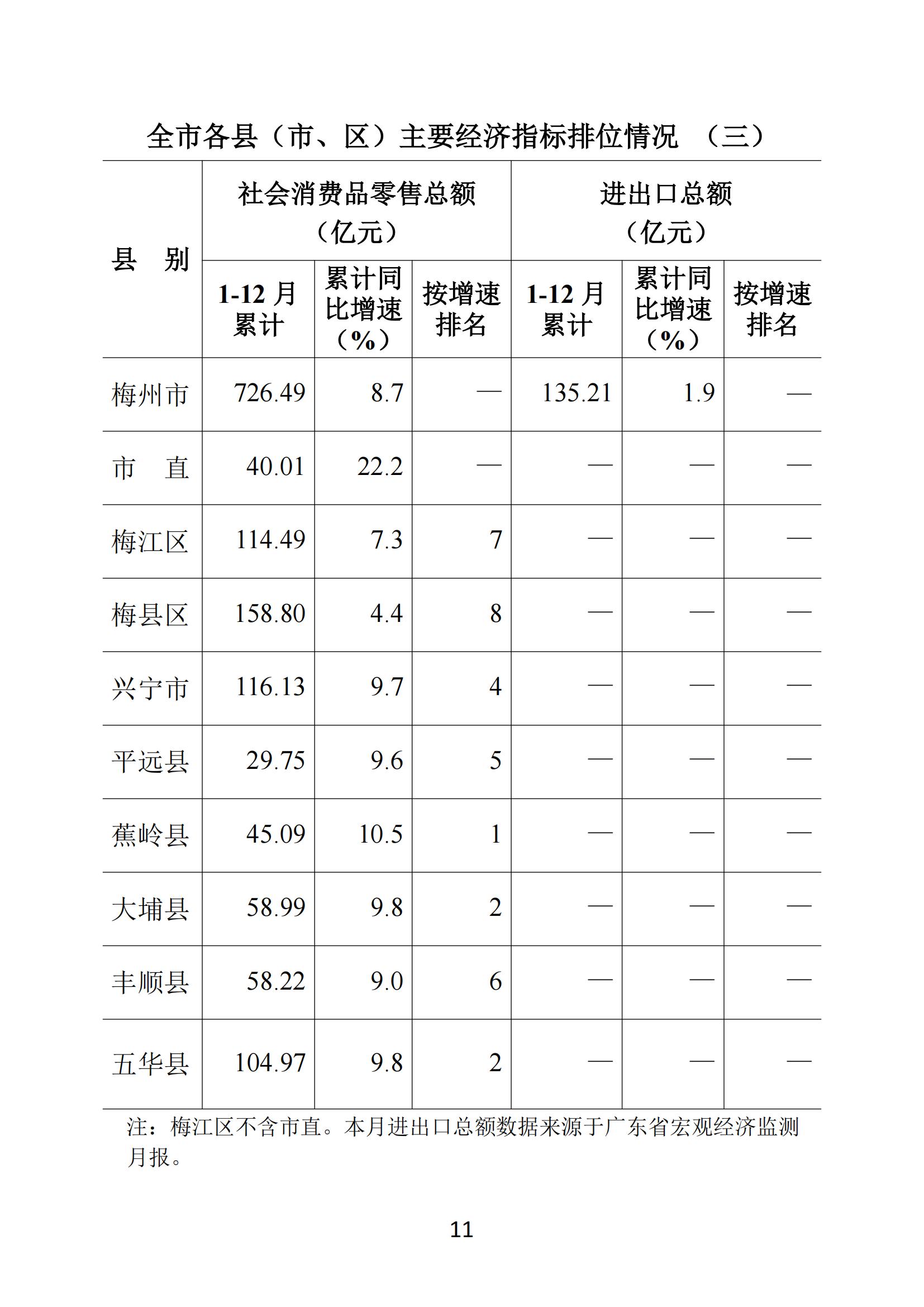 梅州2018年12月月报（含各市数据）_10.jpg