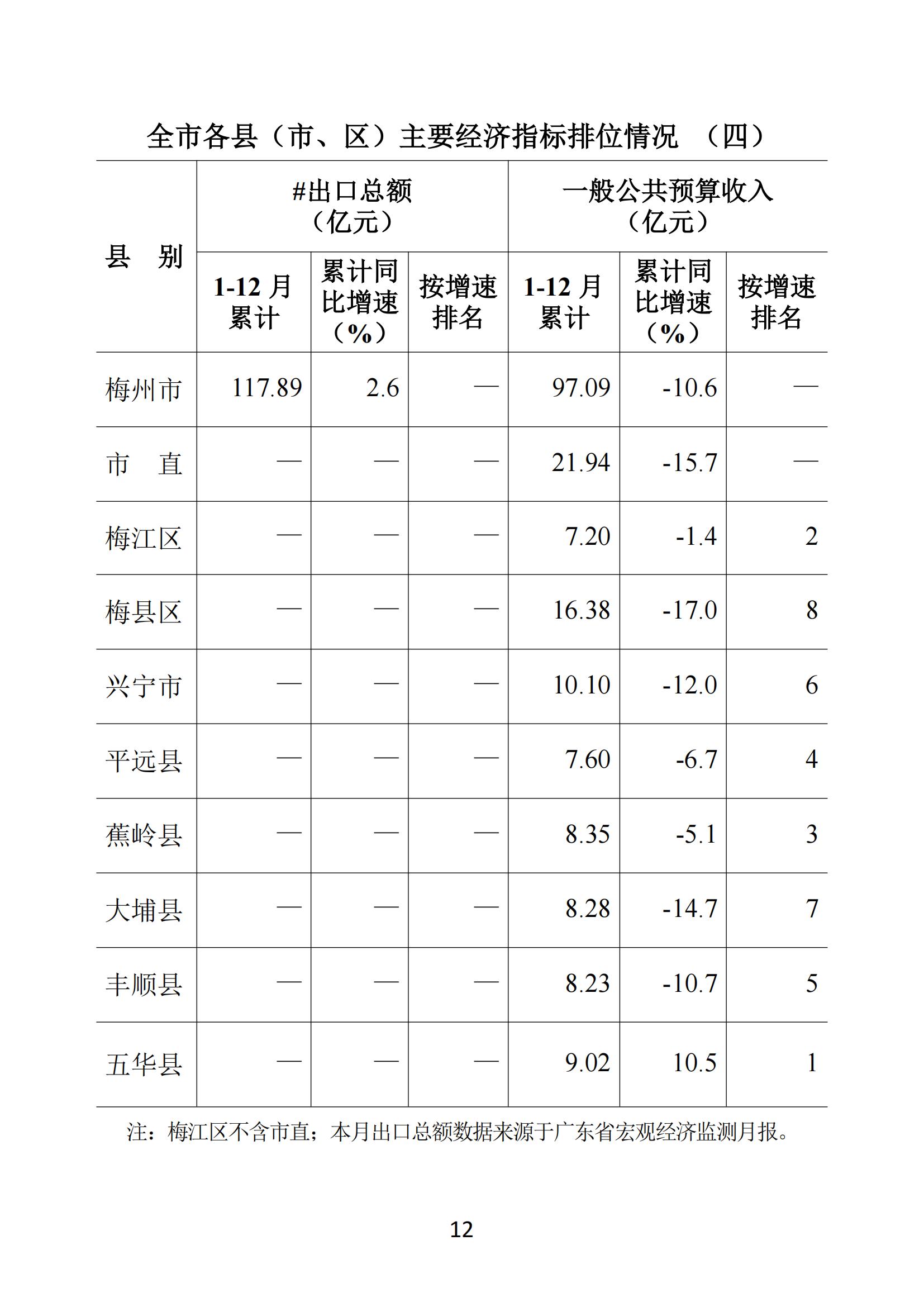 梅州2018年12月月报（含各市数据）_11.jpg