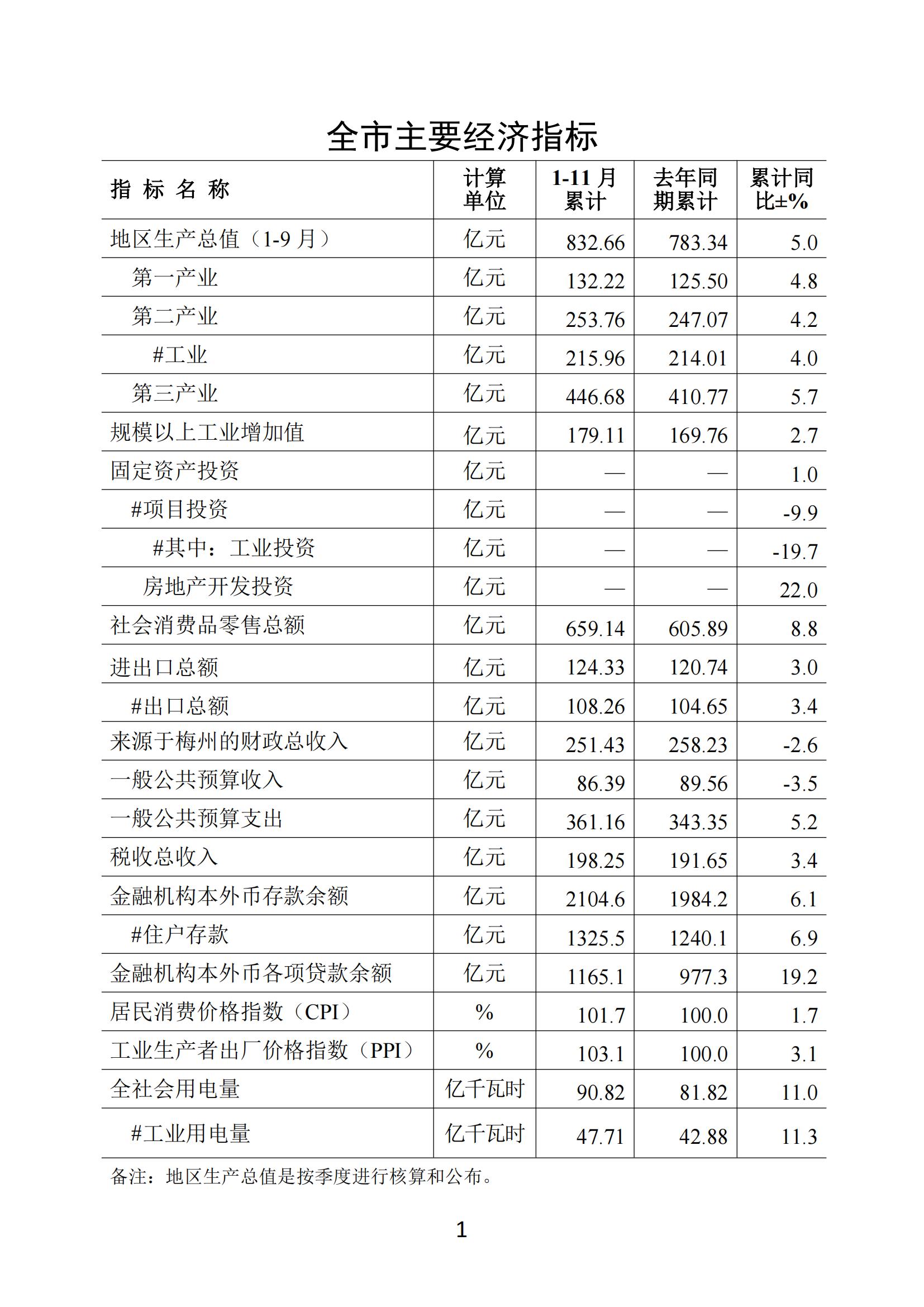 梅州2018年11月月报（定稿）181221_00.jpg