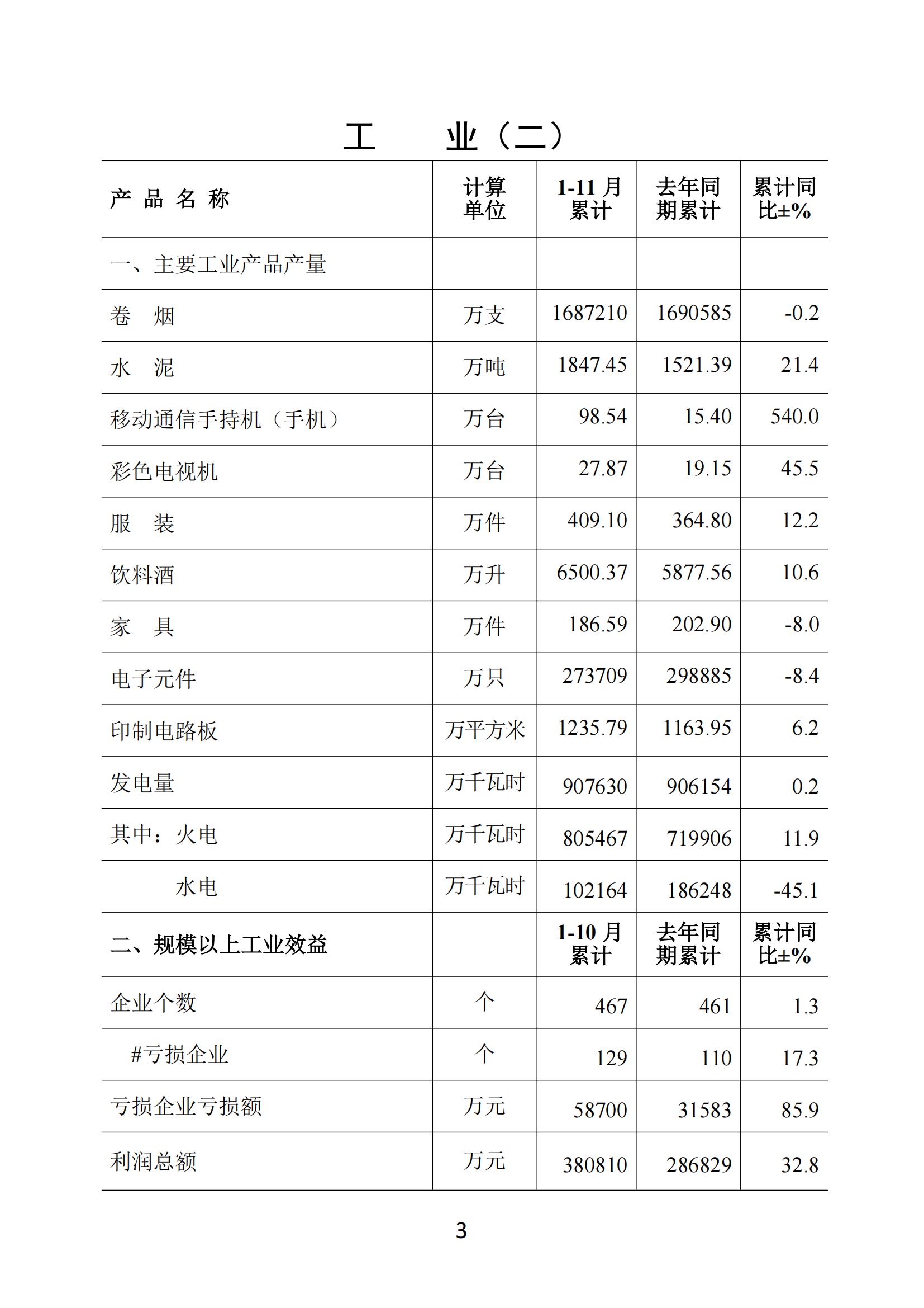 梅州2018年11月月报（定稿）181221_02.jpg