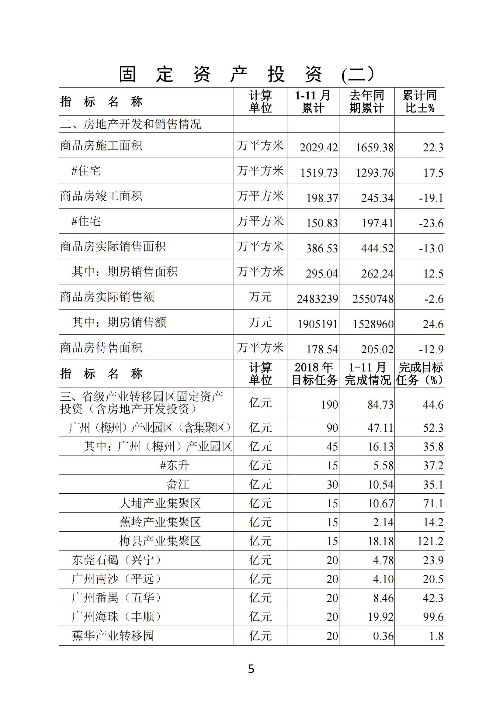 梅州2018年11月月报（定稿）181221_04.jpg