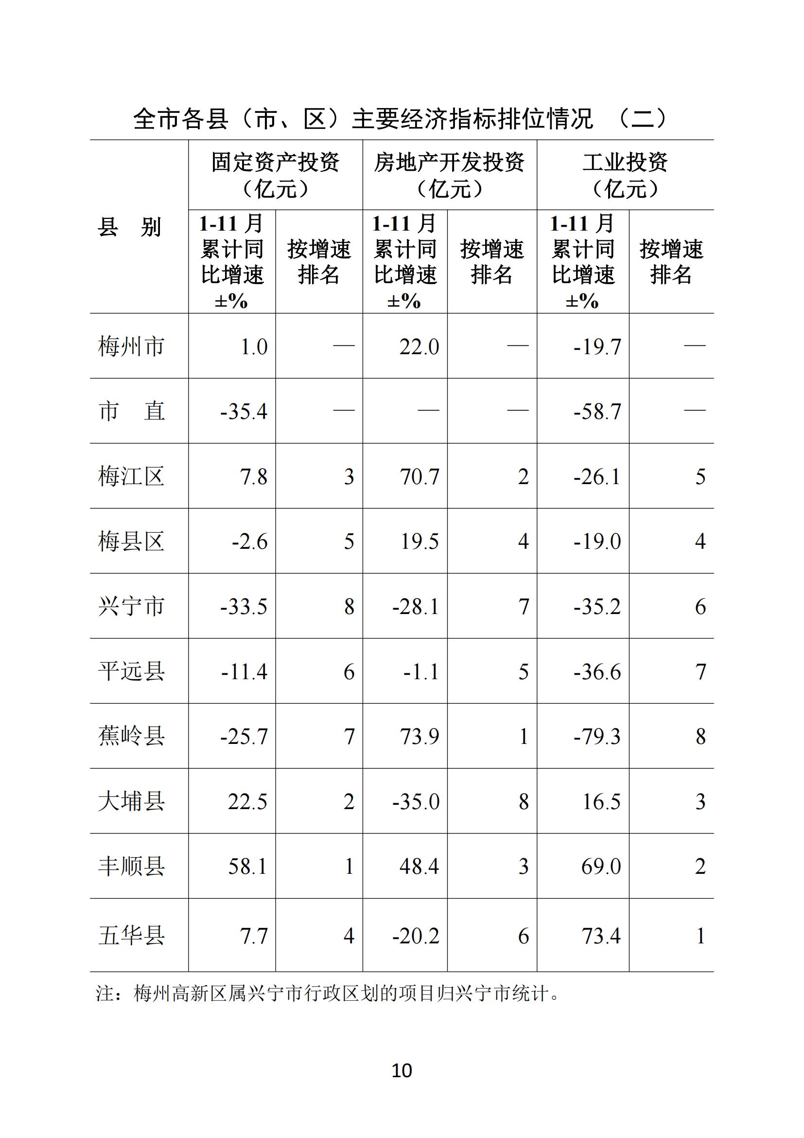 梅州2018年11月月报（定稿）181221_09.jpg