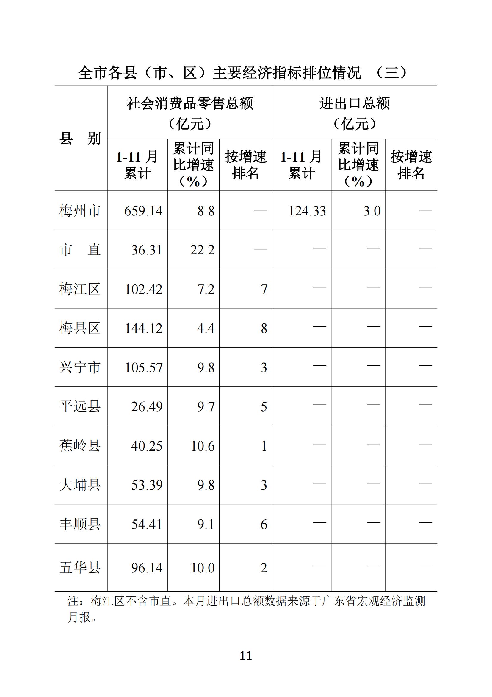 梅州2018年11月月报（定稿）181221_10.jpg