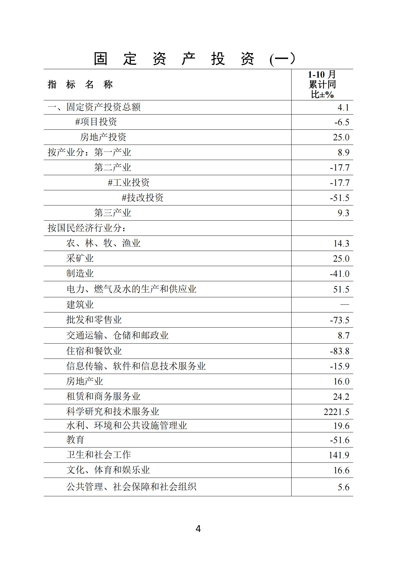 梅州2018年10月月报（进出口数据为1-10月、统计图未修改）181126_03.jpg