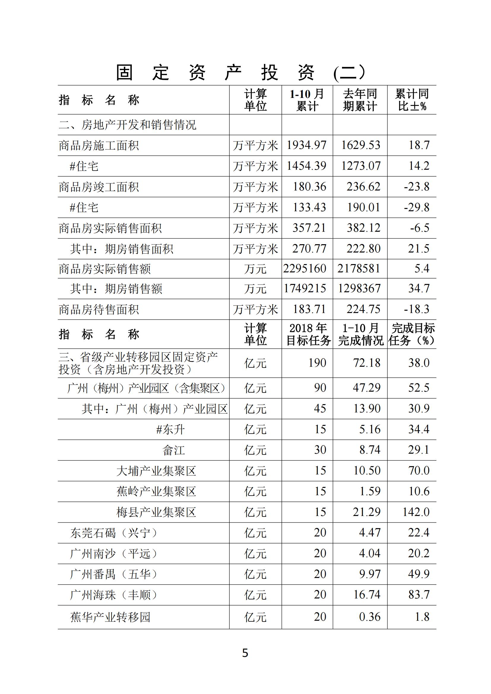 梅州2018年10月月报（进出口数据为1-10月、统计图未修改）181126_04.jpg