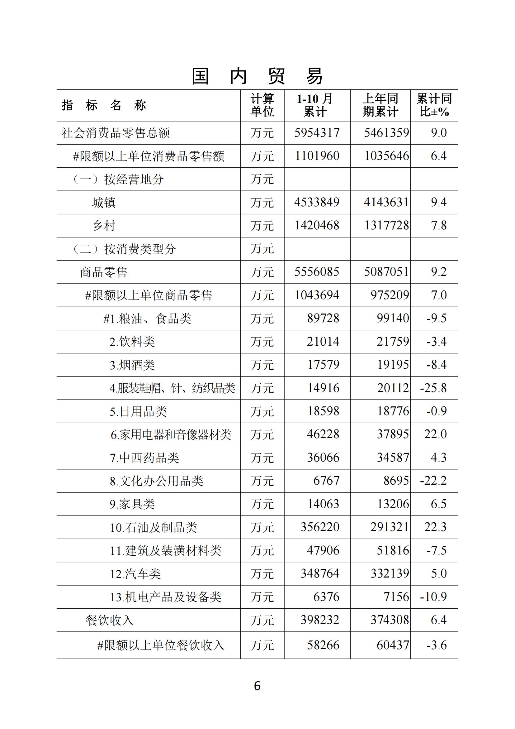 梅州2018年10月月报（进出口数据为1-10月、统计图未修改）181126_05.jpg
