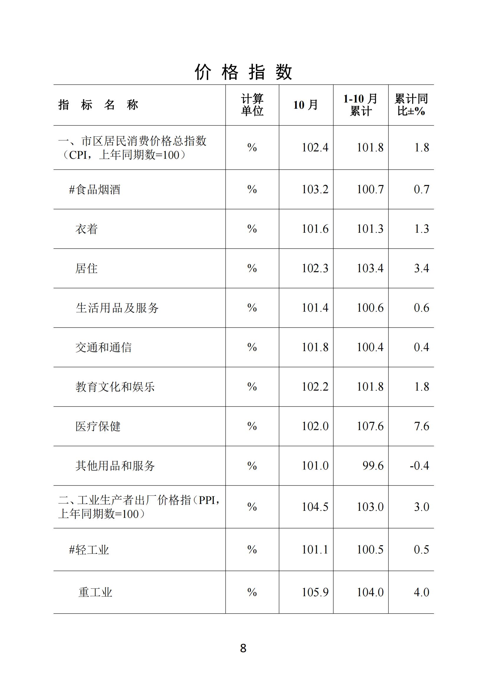 梅州2018年10月月报（进出口数据为1-10月、统计图未修改）181126_07.jpg