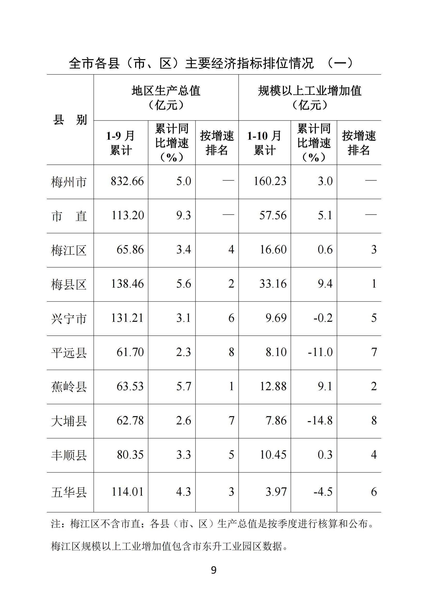 梅州2018年10月月报（进出口数据为1-10月、统计图未修改）181126_08.jpg