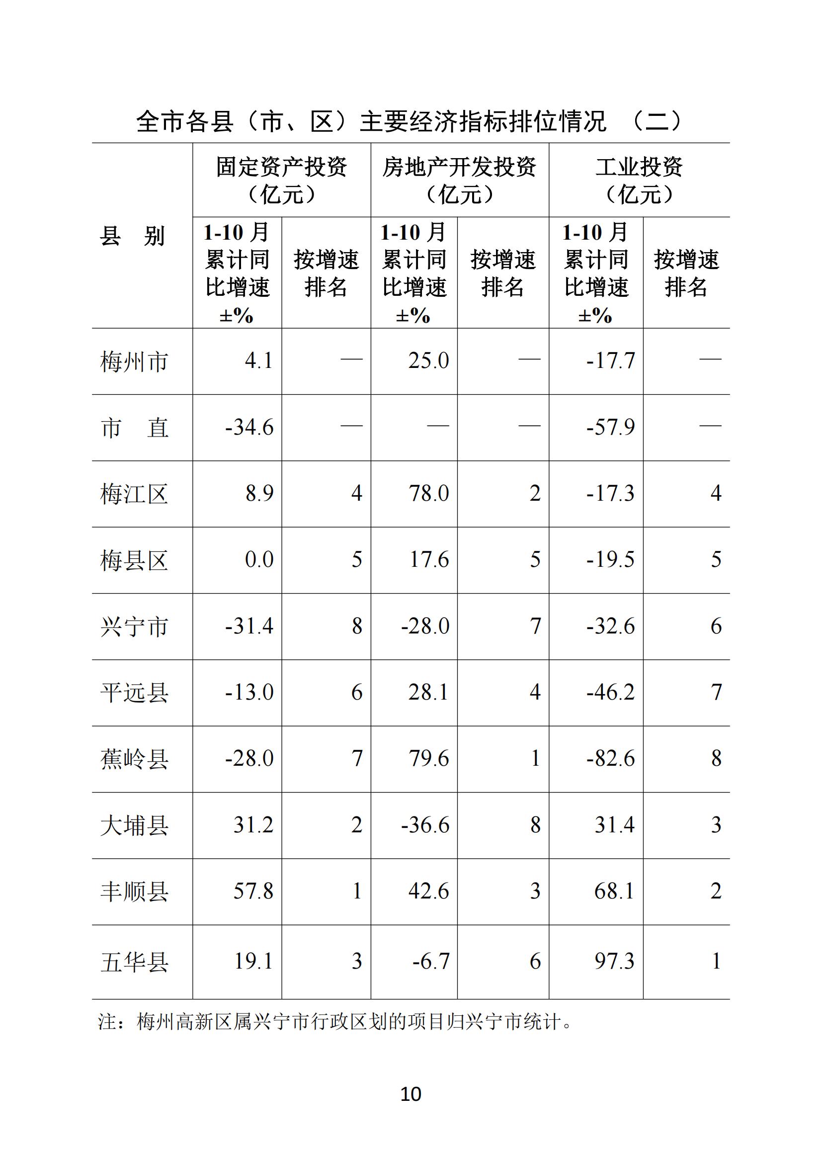 梅州2018年10月月报（进出口数据为1-10月、统计图未修改）181126_09.jpg