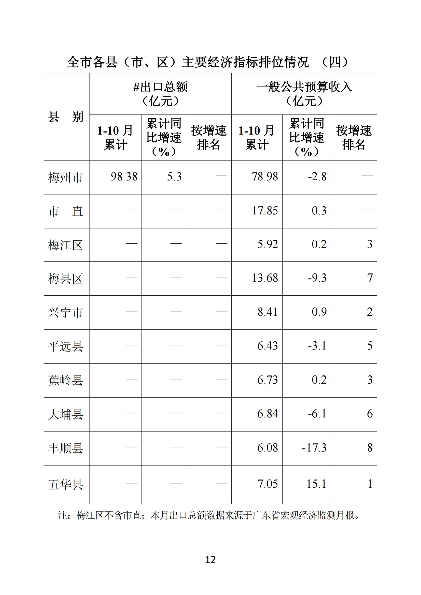 梅州2018年10月月报（进出口数据为1-10月、统计图未修改）181126_11.jpg