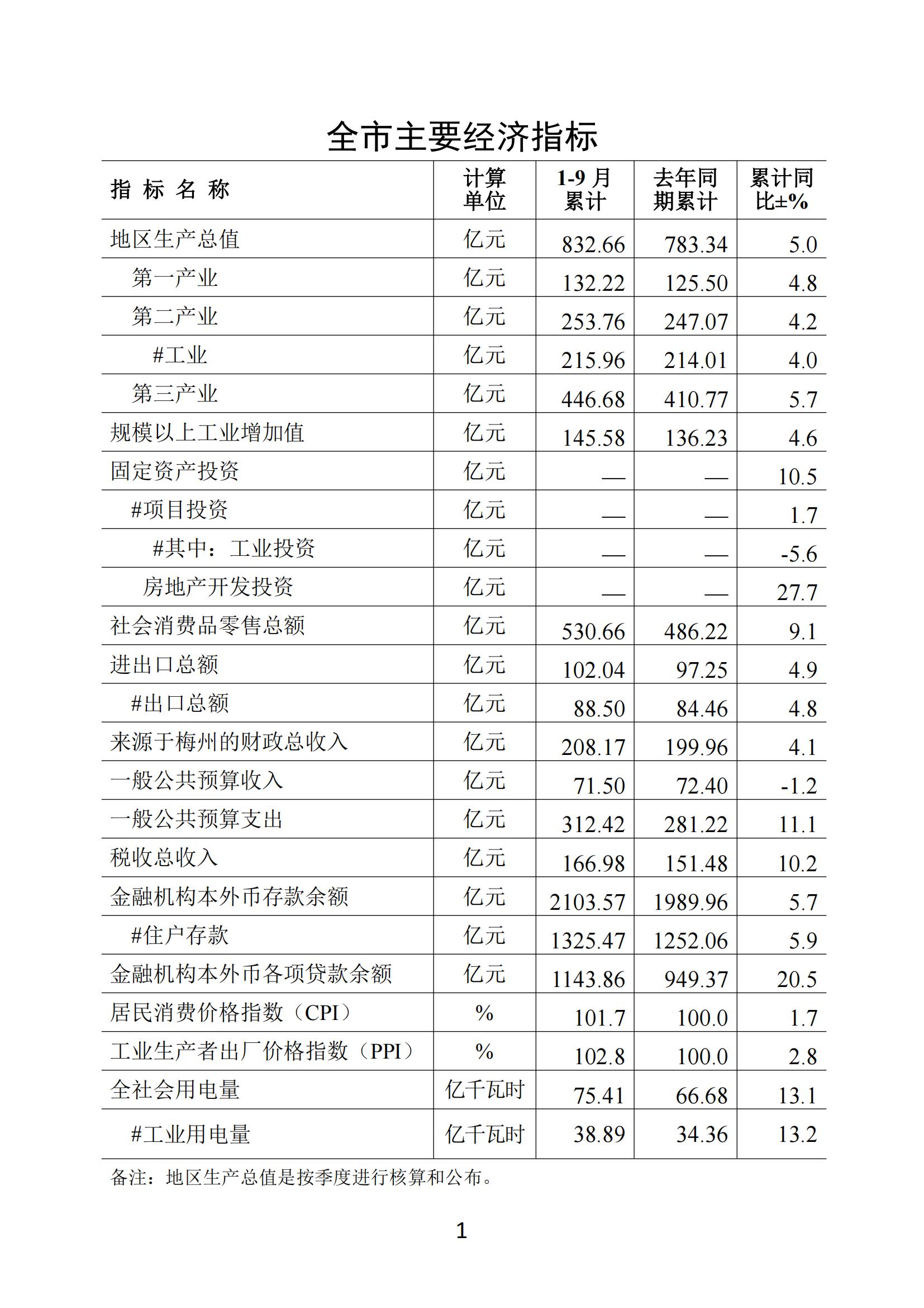 梅州2018年9月月报_00.jpg
