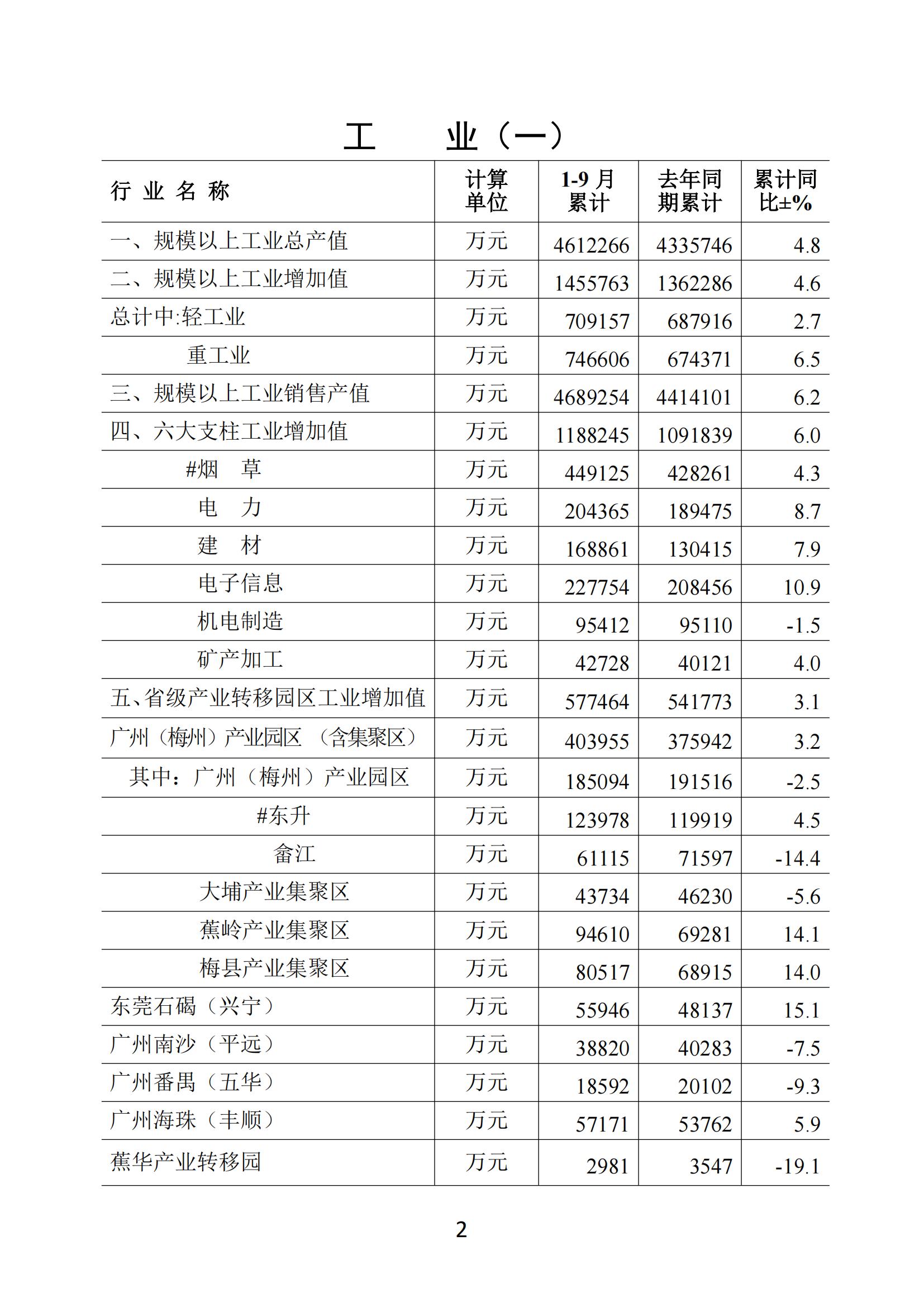 梅州2018年9月月报_01.jpg